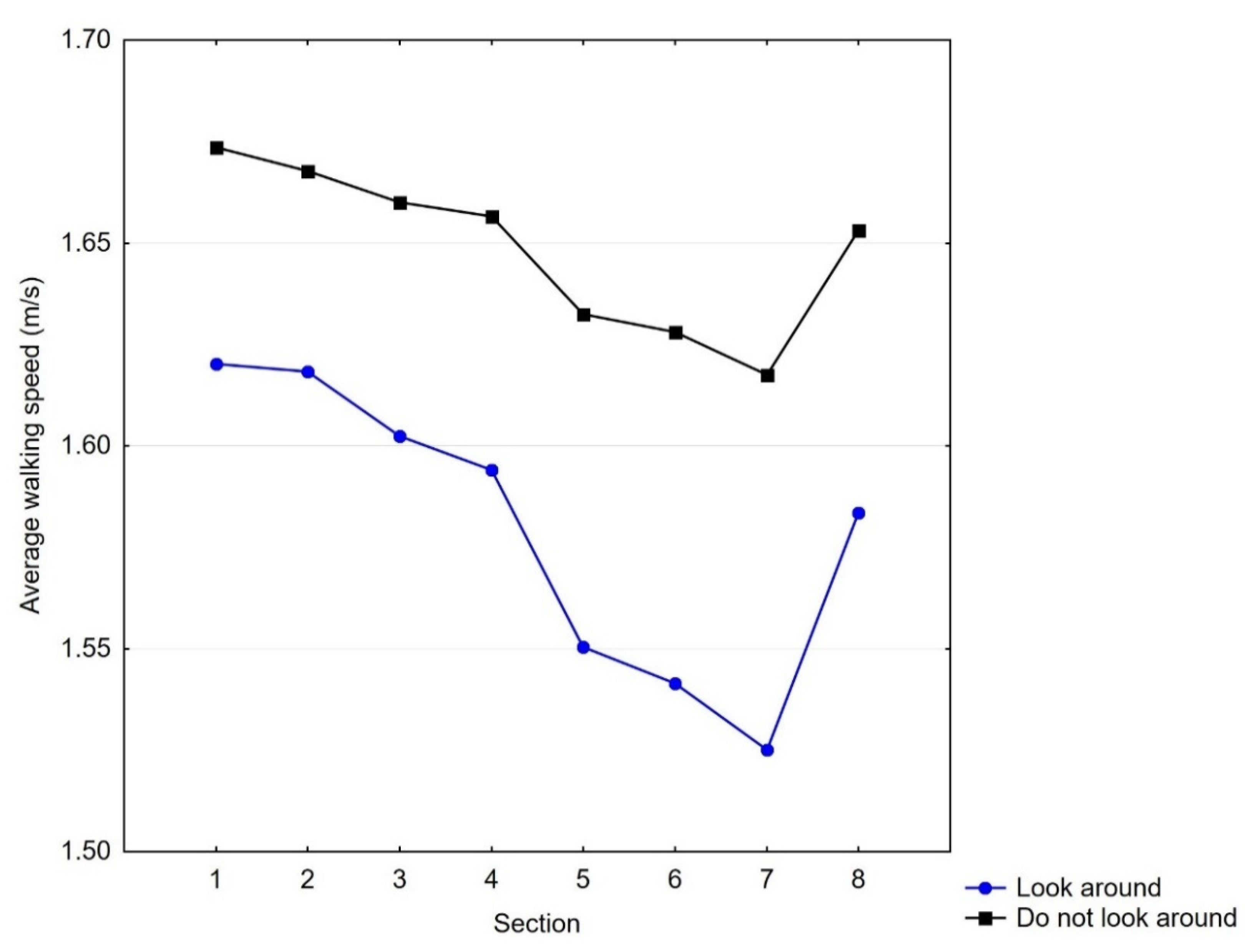 Land 10 00459 g004 Land 10 00459 g004