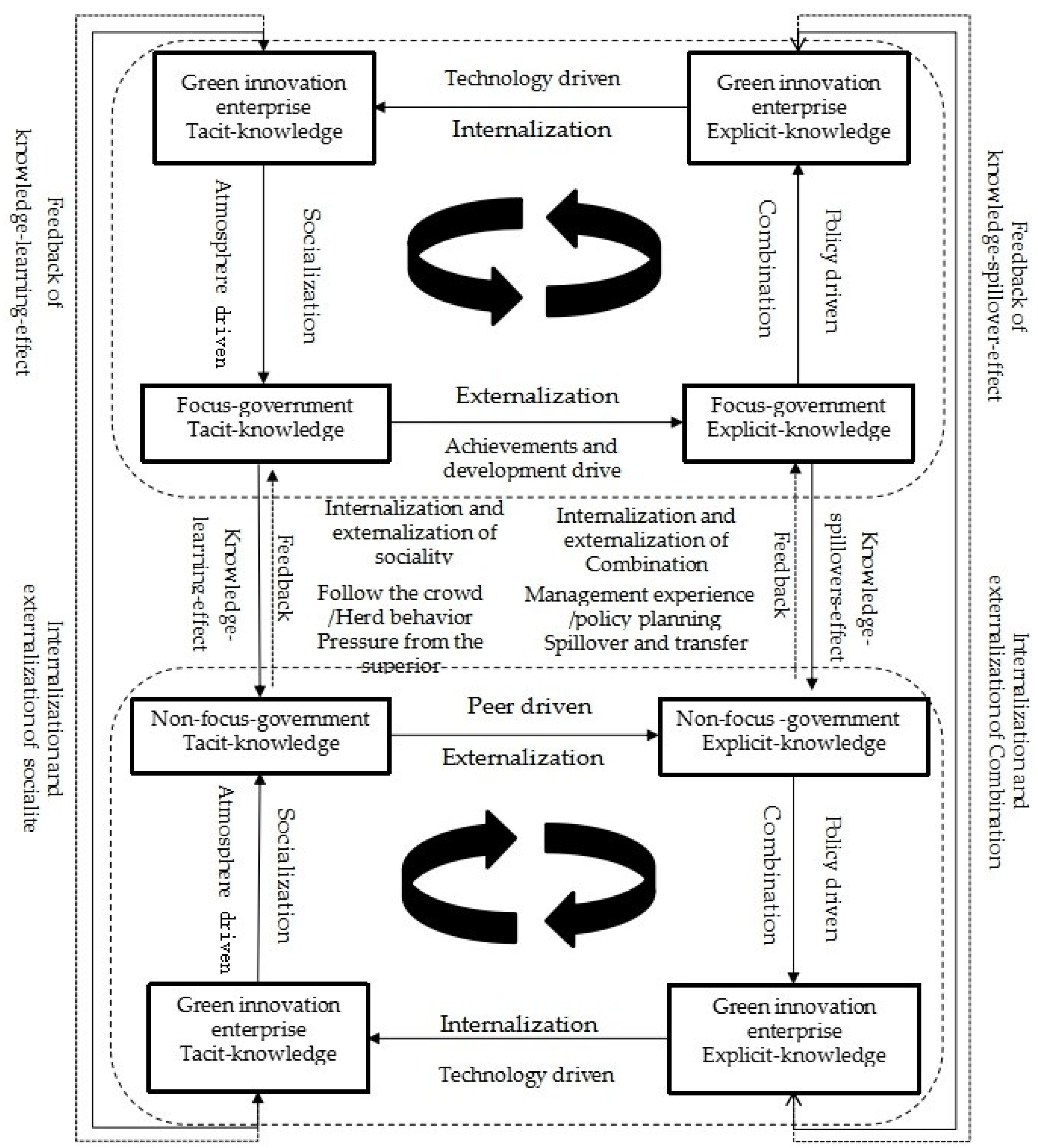 Land 10 00472 g002 Land 10 00472 g002