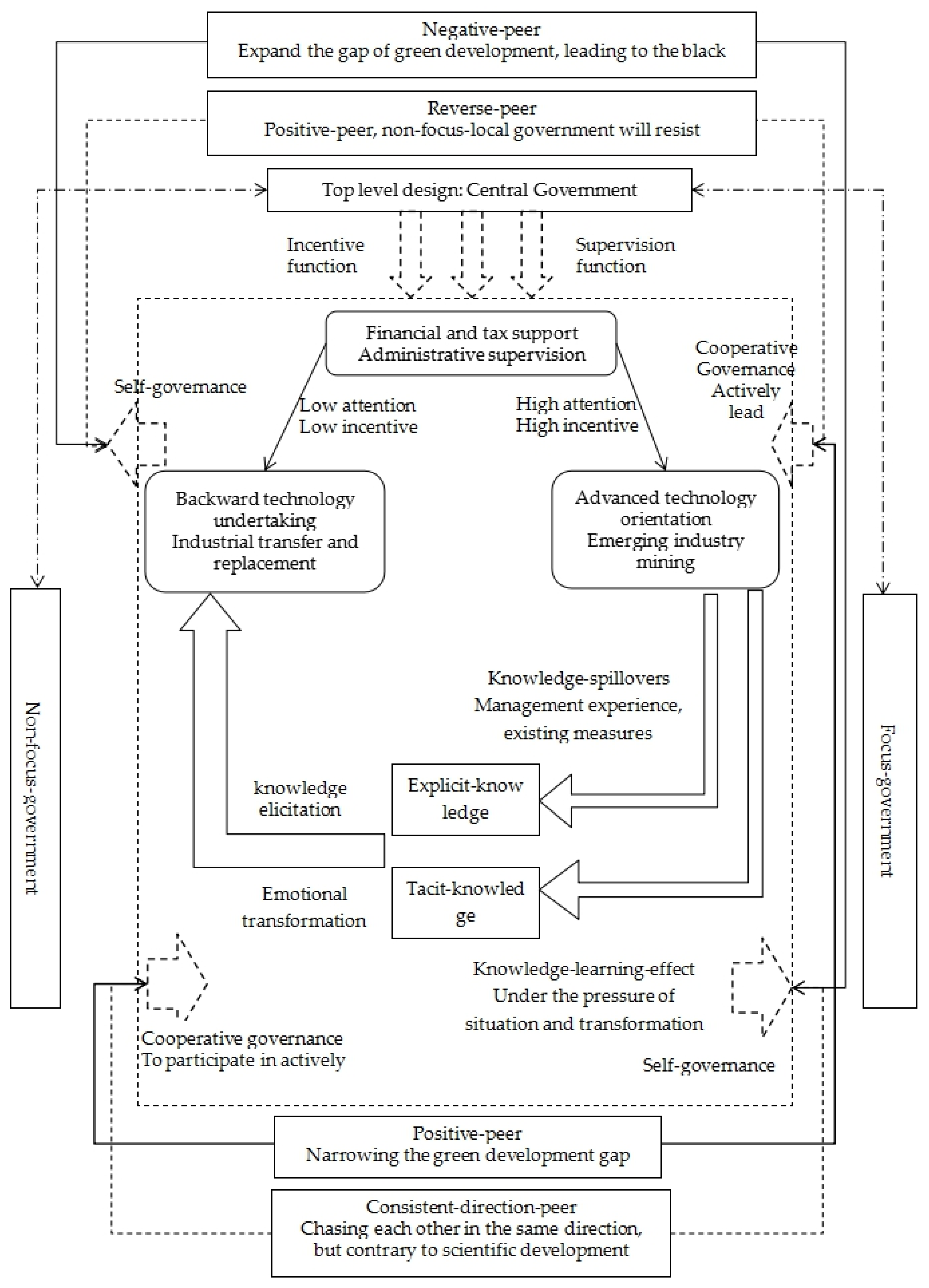 Land 10 00472 g003 Land 10 00472 g003