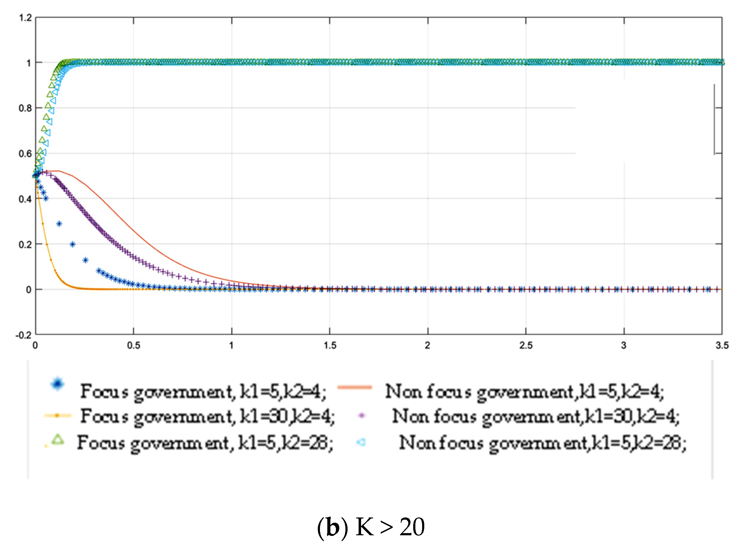 Land 10 00472 g006b Land 10 00472 g006b