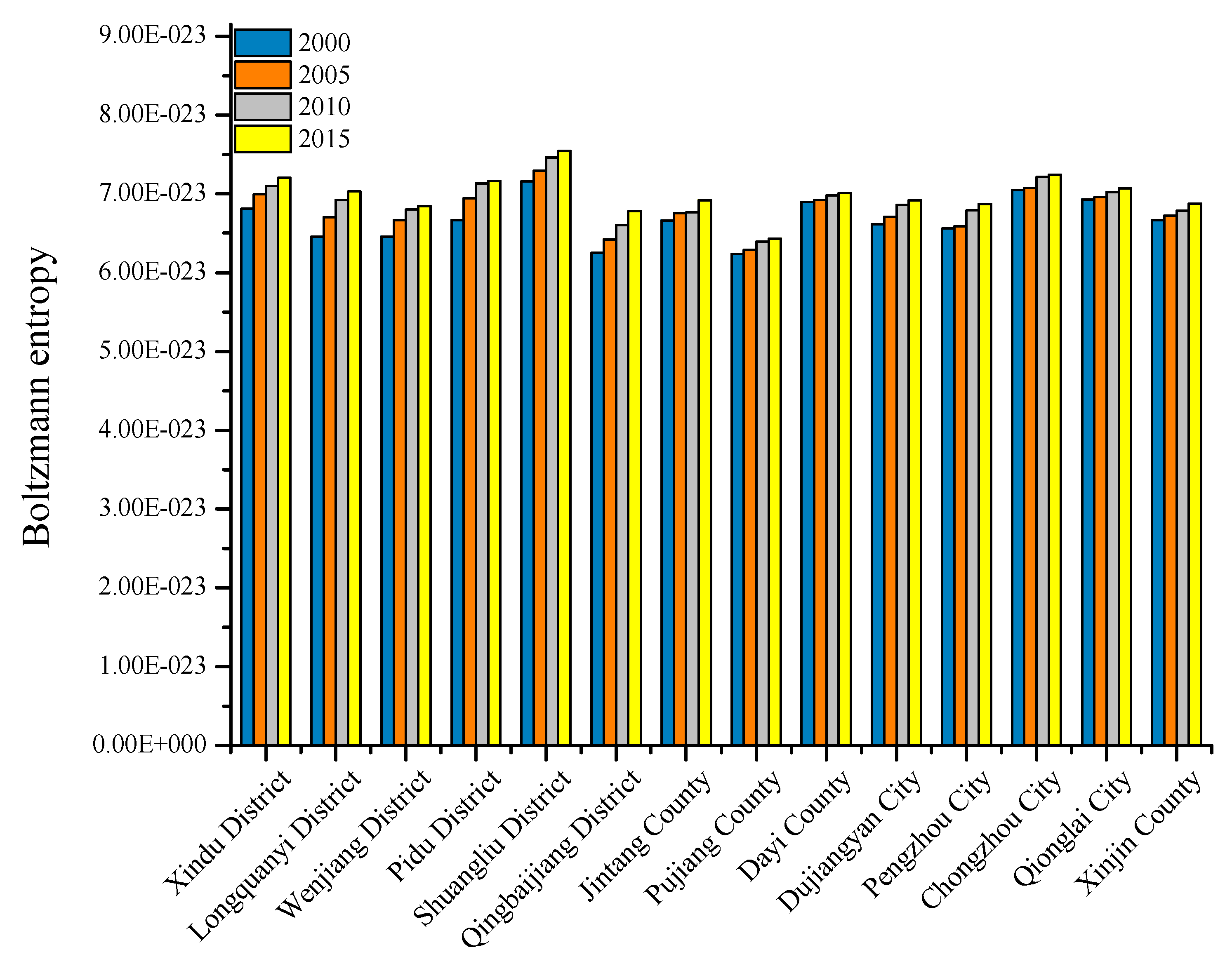 Land 10 00474 g004 Land 10 00474 g004