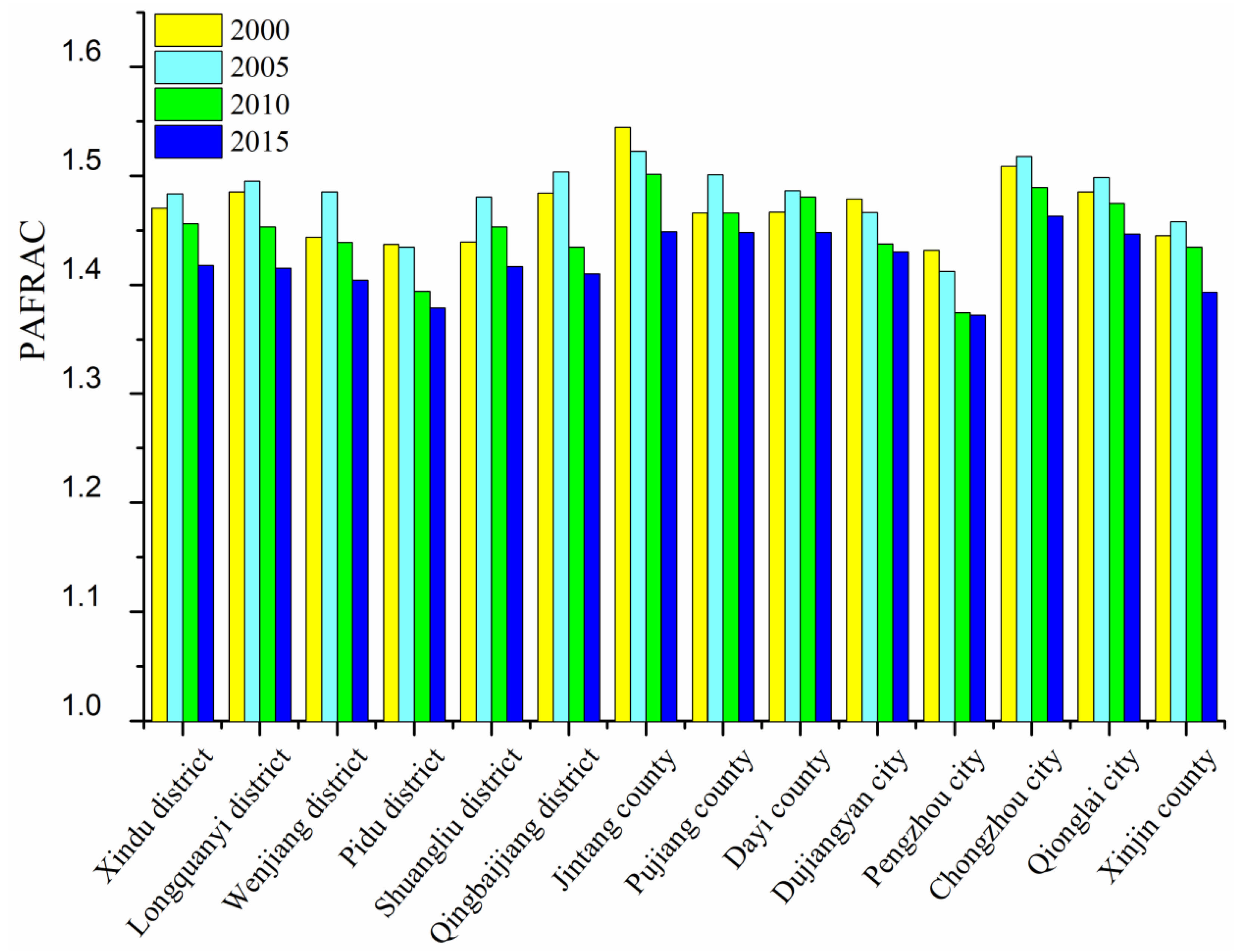 Land 10 00474 g005 Land 10 00474 g005