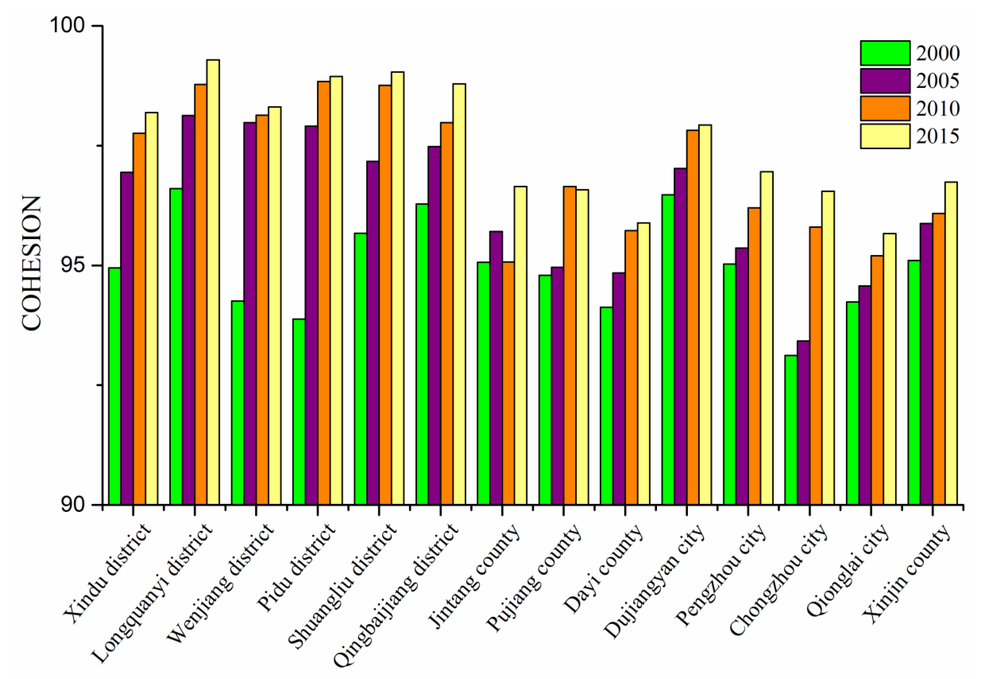Land 10 00474 g007 Land 10 00474 g007