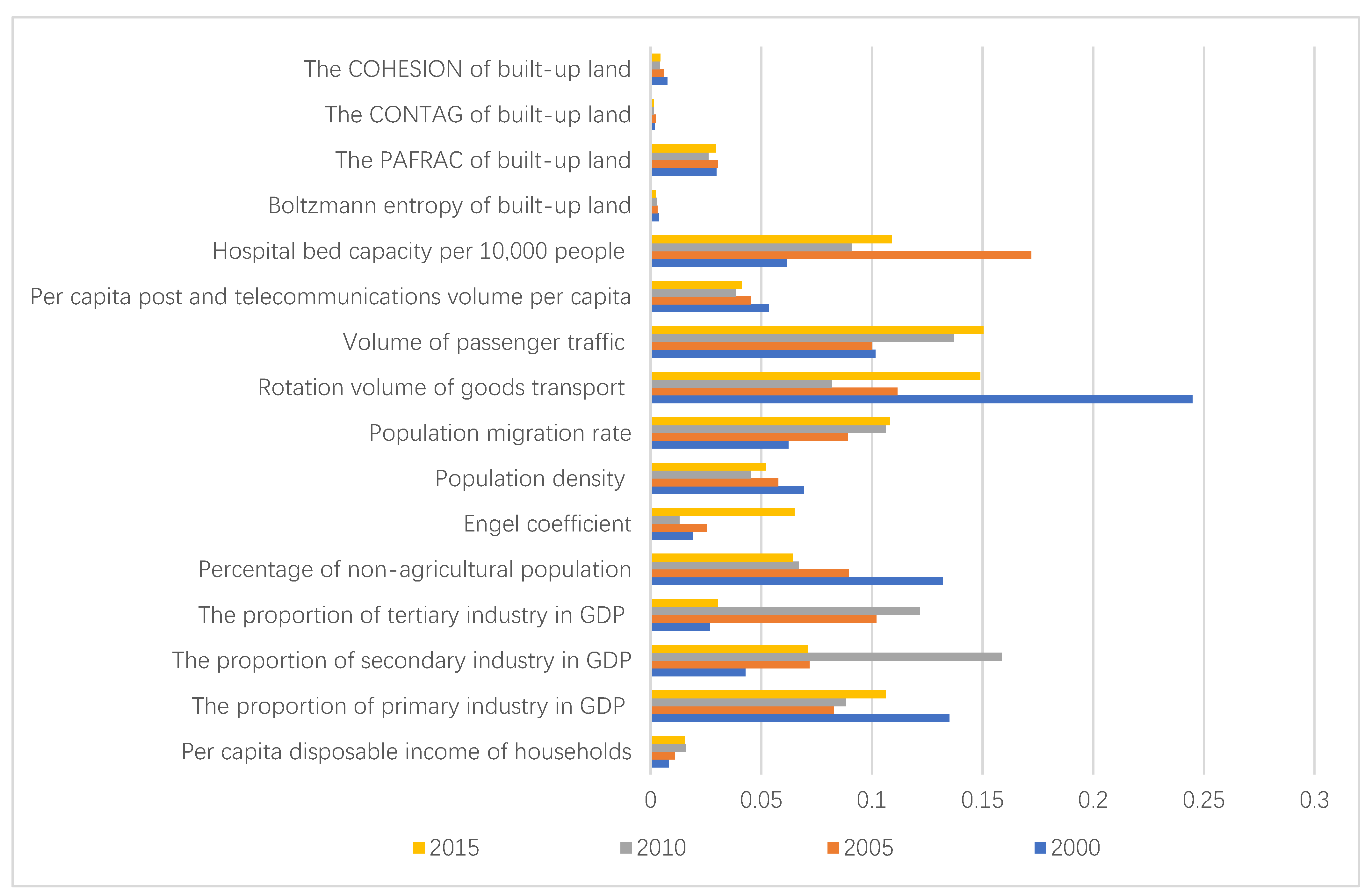 Land 10 00474 g008 Land 10 00474 g008