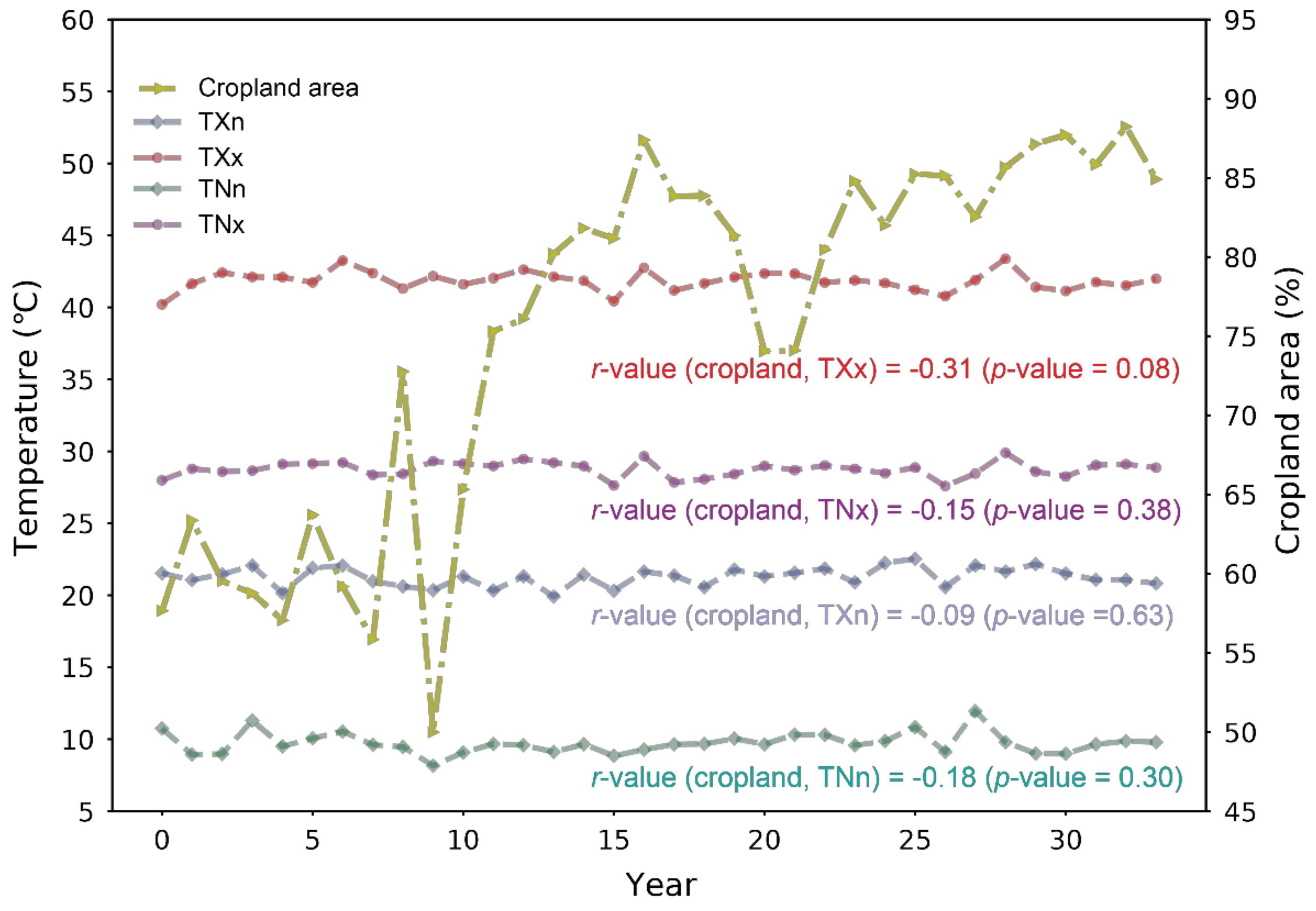 Land 10 00489 g004 Land 10 00489 g004