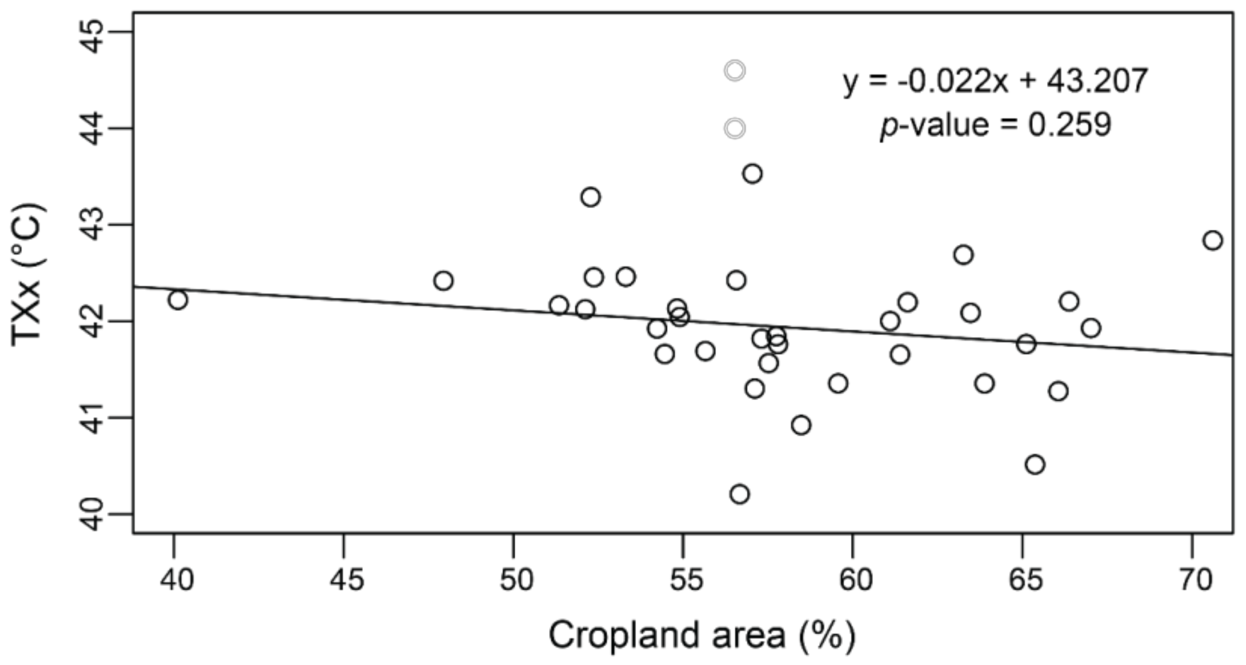 Land 10 00489 g006 Land 10 00489 g006