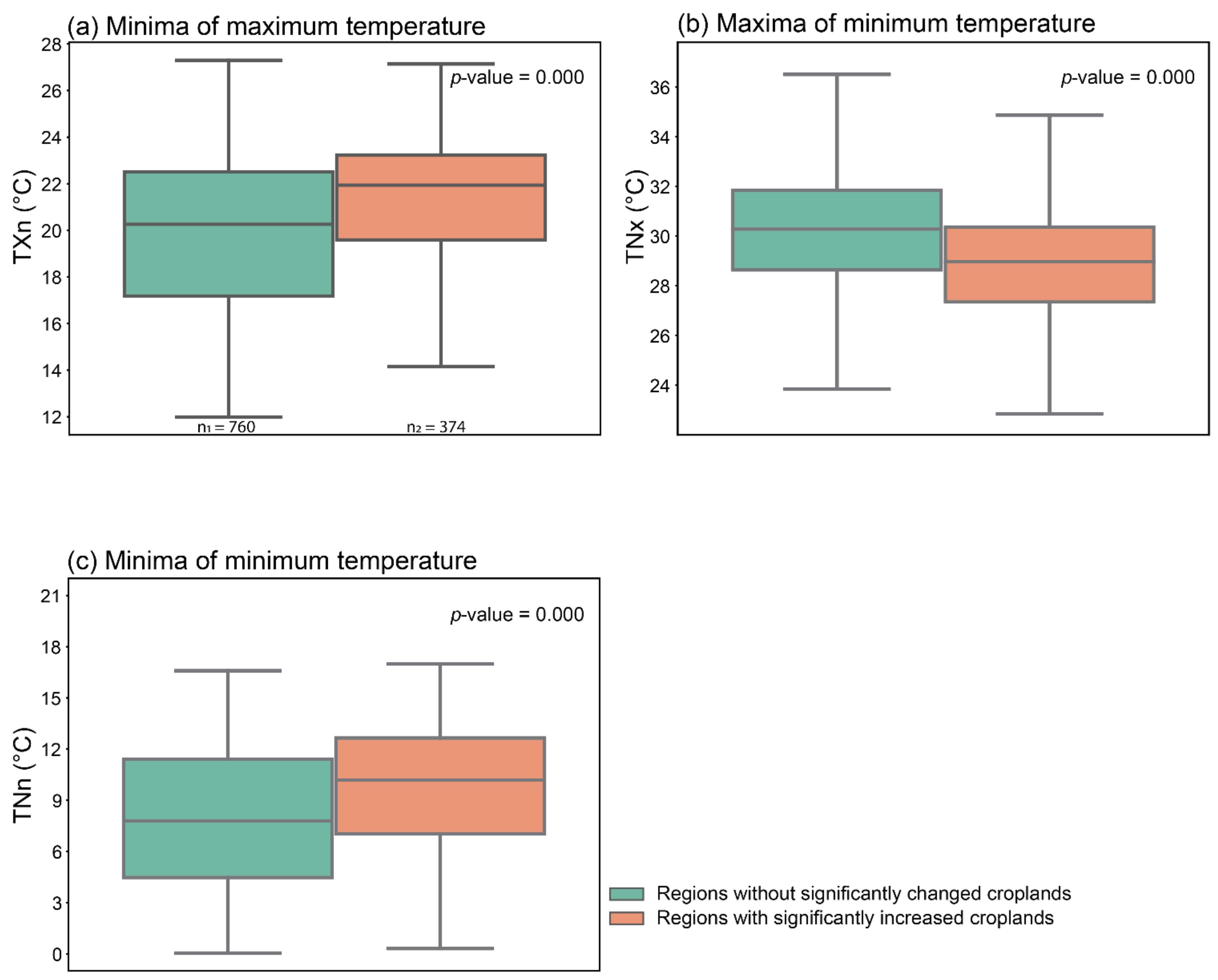 Land 10 00489 g0a3 Land 10 00489 g0a3