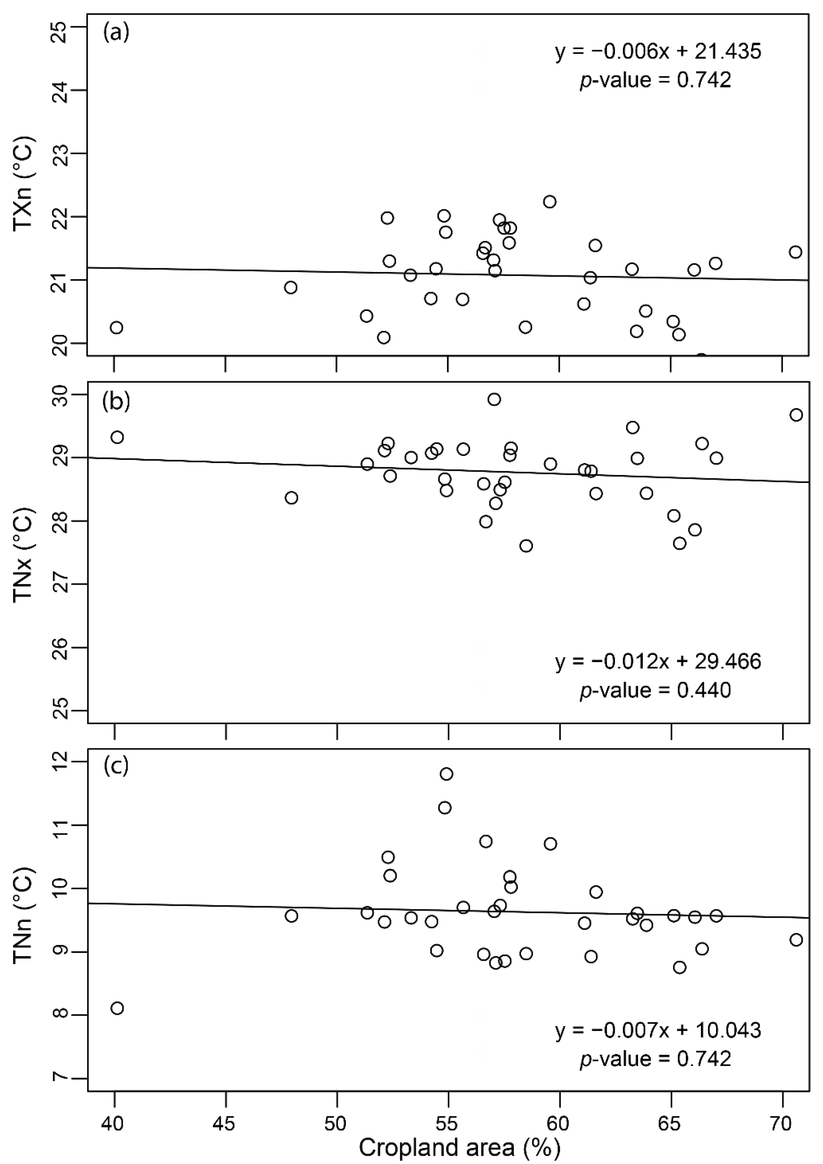 Land 10 00489 g0a4 Land 10 00489 g0a4