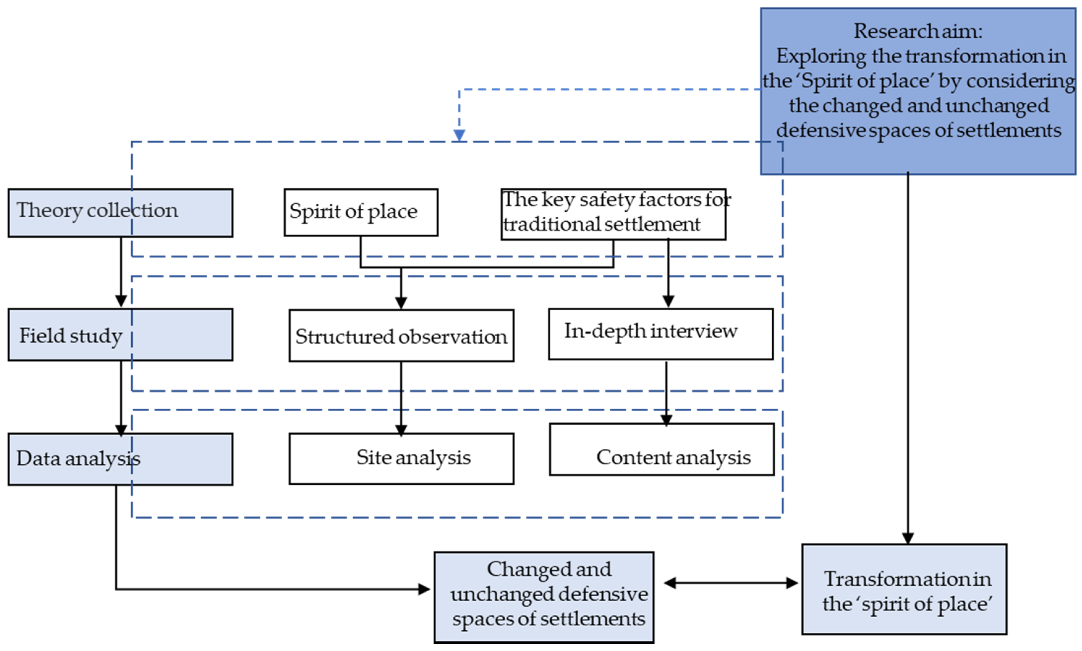 Land 10 00490 g001 Land 10 00490 g001