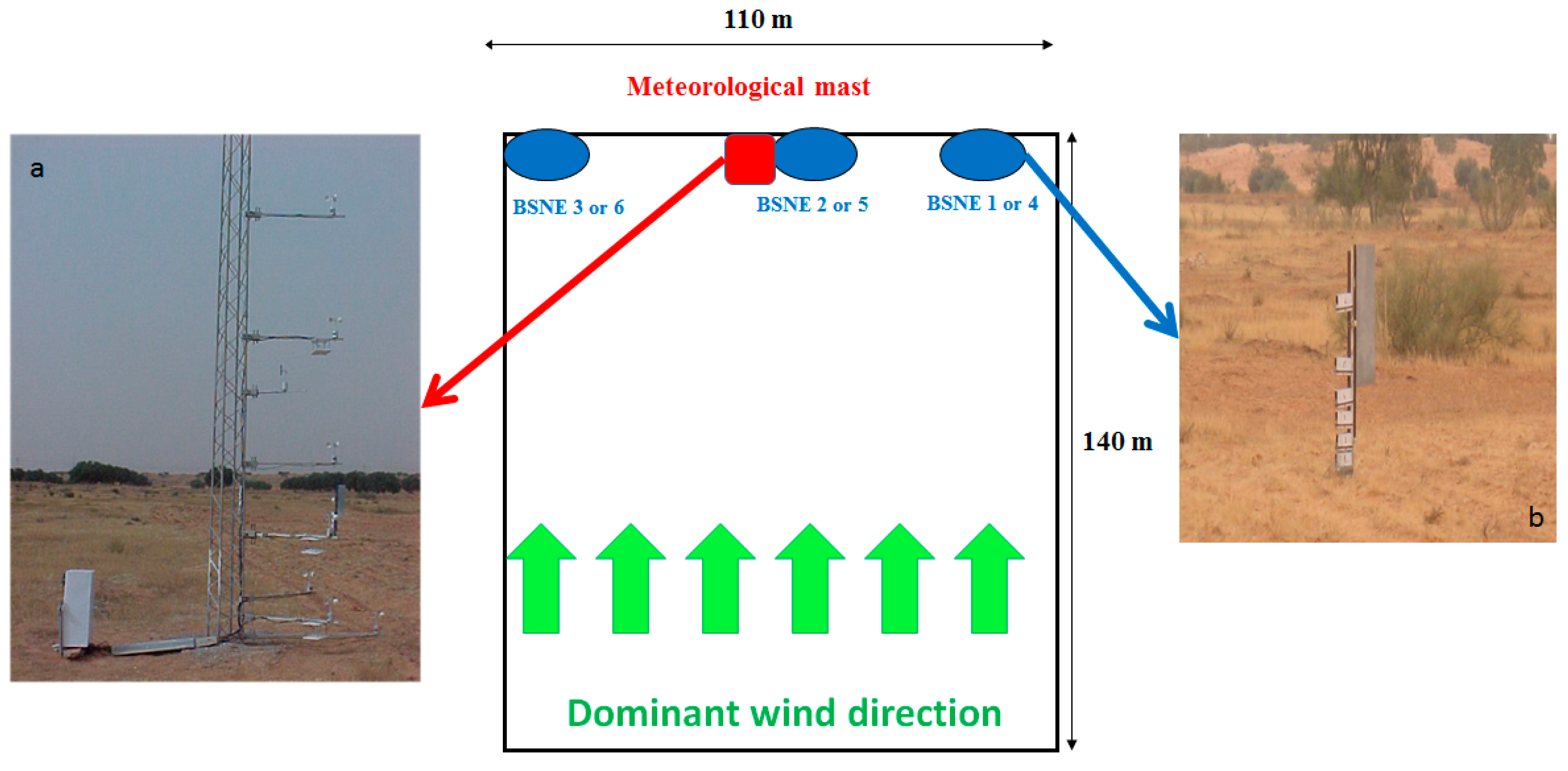 Land 10 00511 g004 Land 10 00511 g004