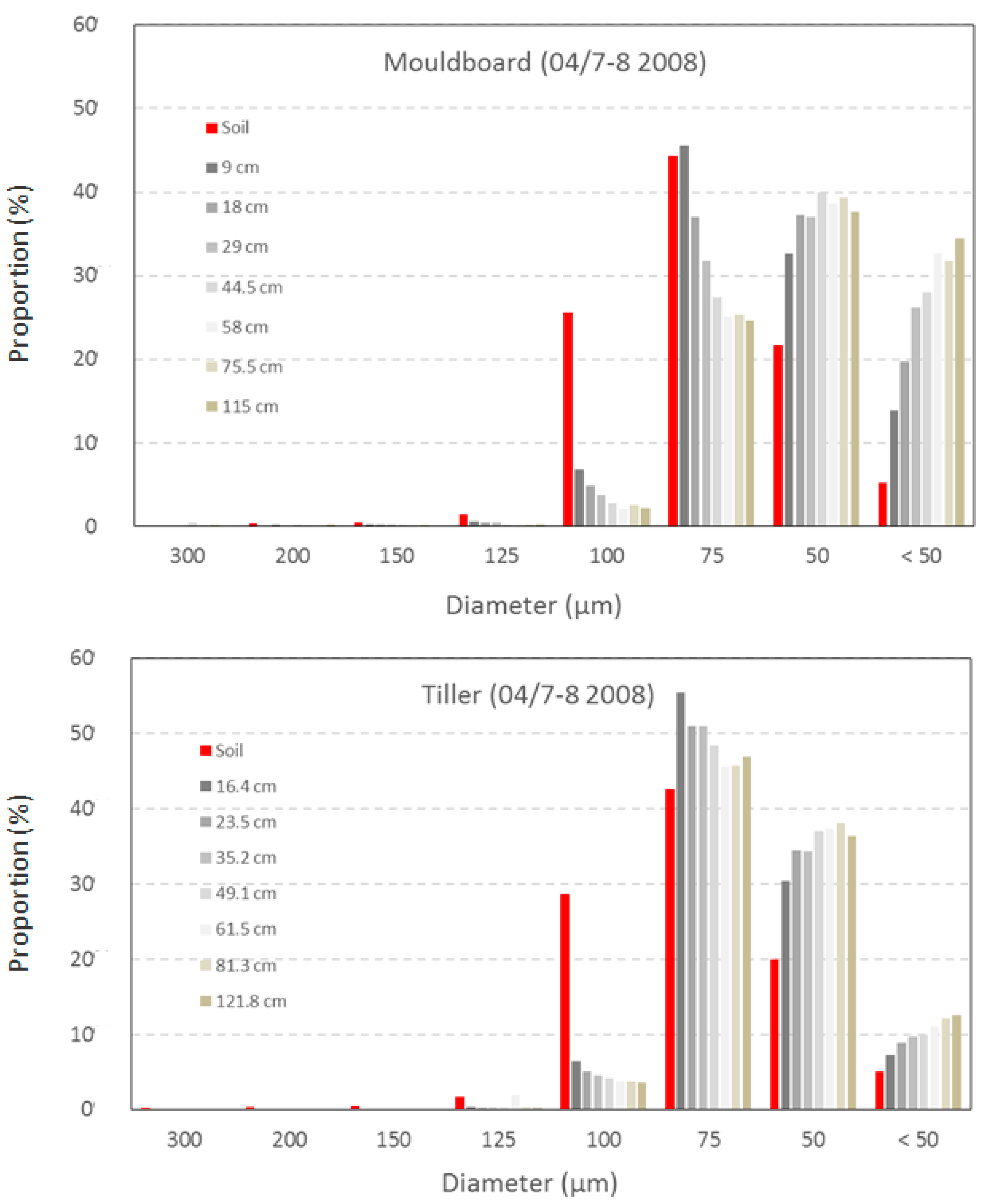Land 10 00511 g005 Land 10 00511 g005
