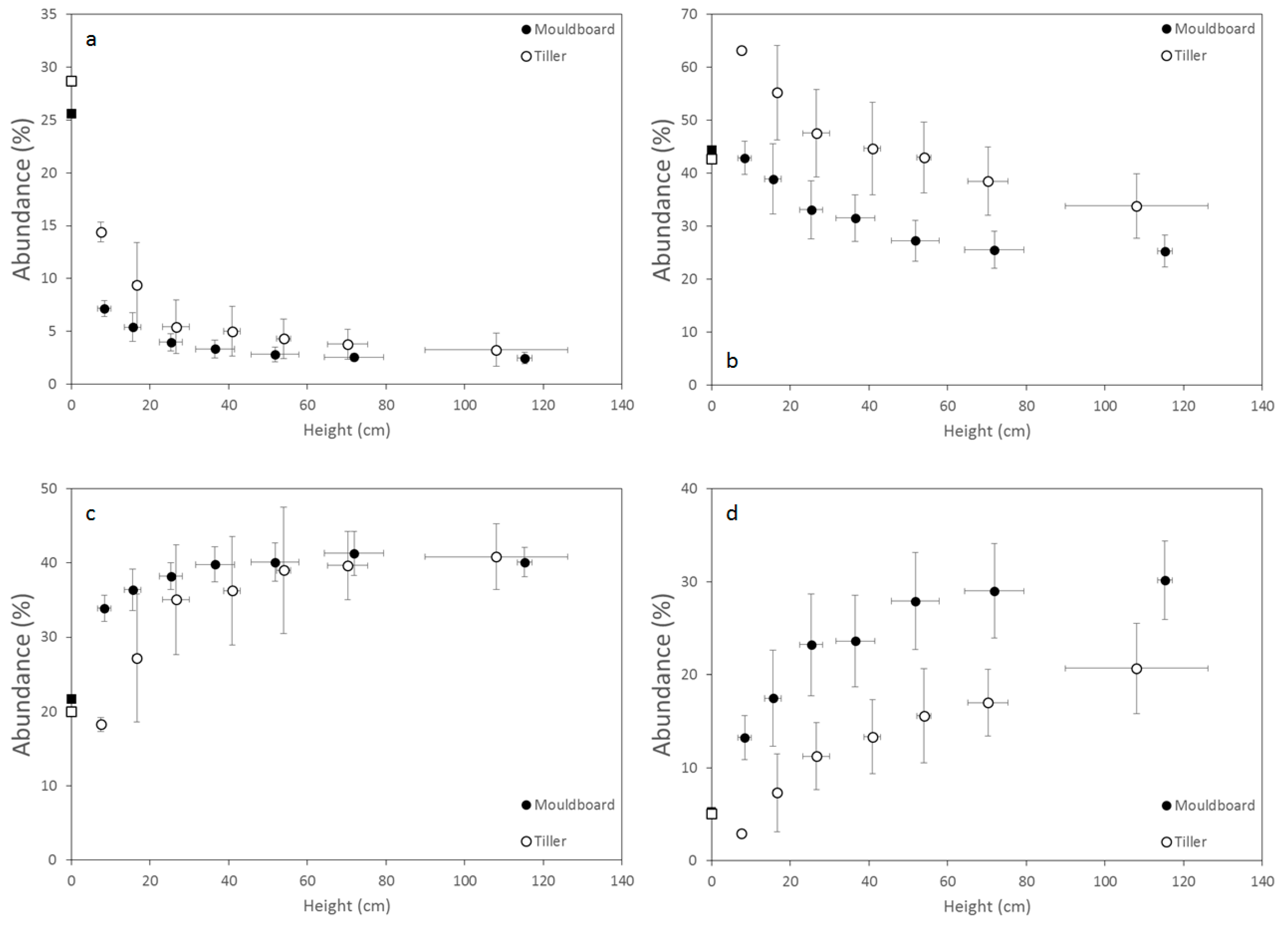 Land 10 00511 g006 Land 10 00511 g006