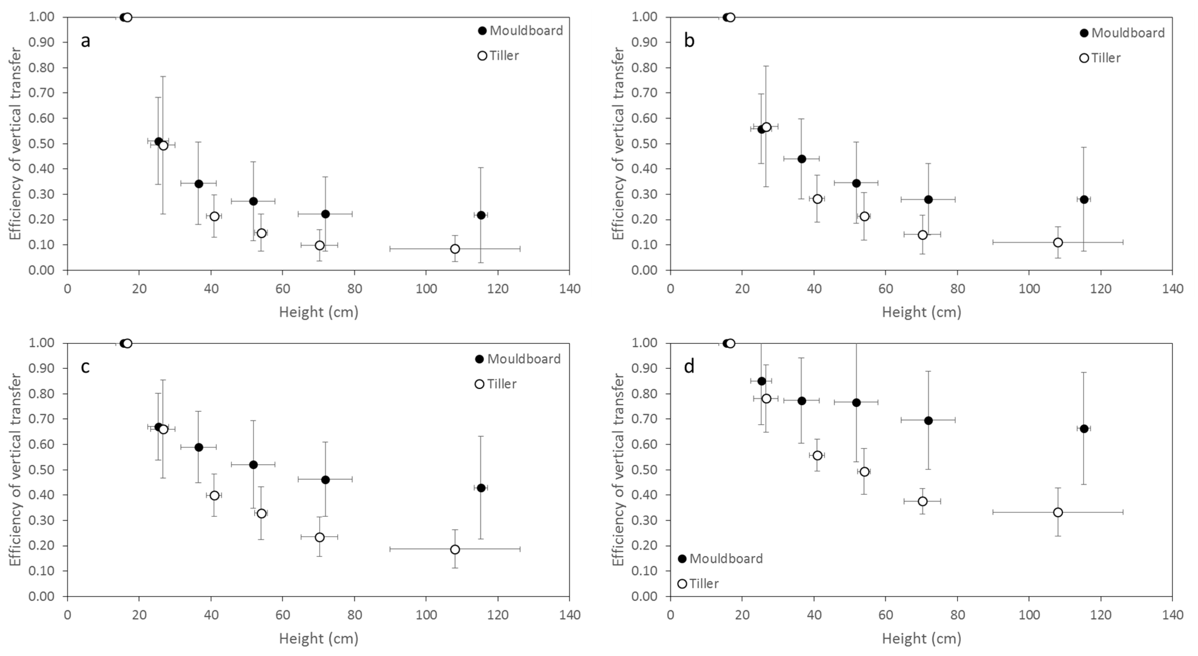 Land 10 00511 g007 Land 10 00511 g007