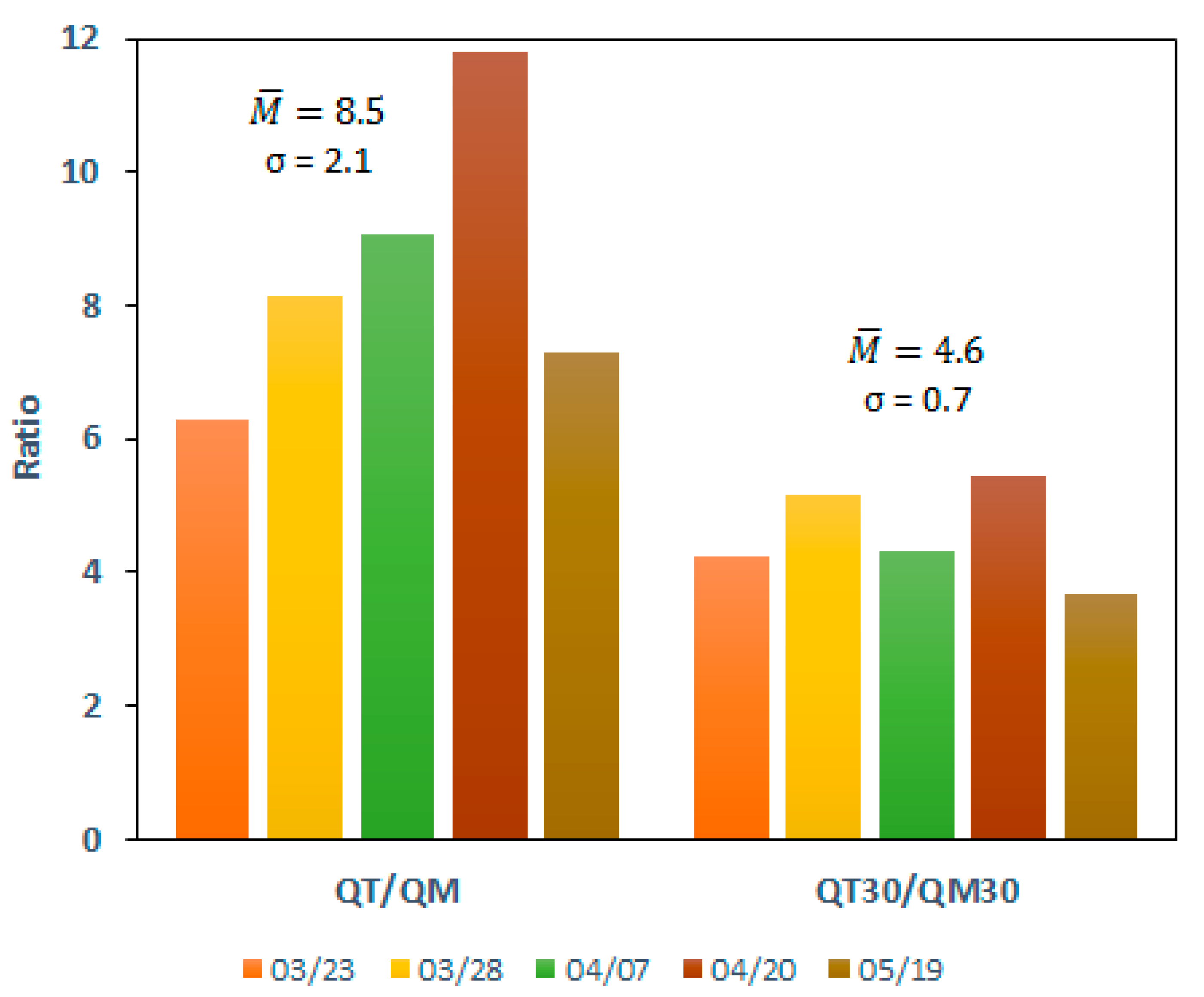 Land 10 00511 g008 Land 10 00511 g008