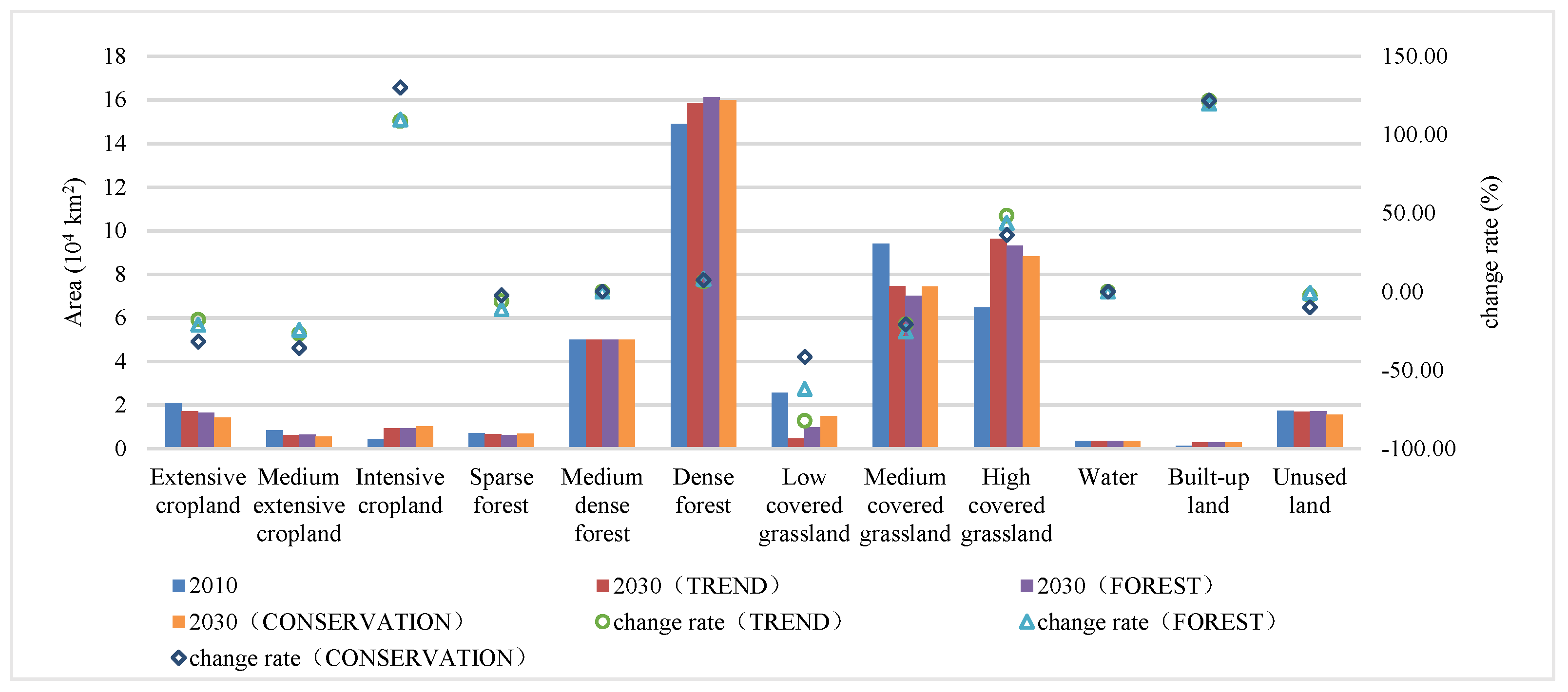 Land 10 00528 g006 Land 10 00528 g006