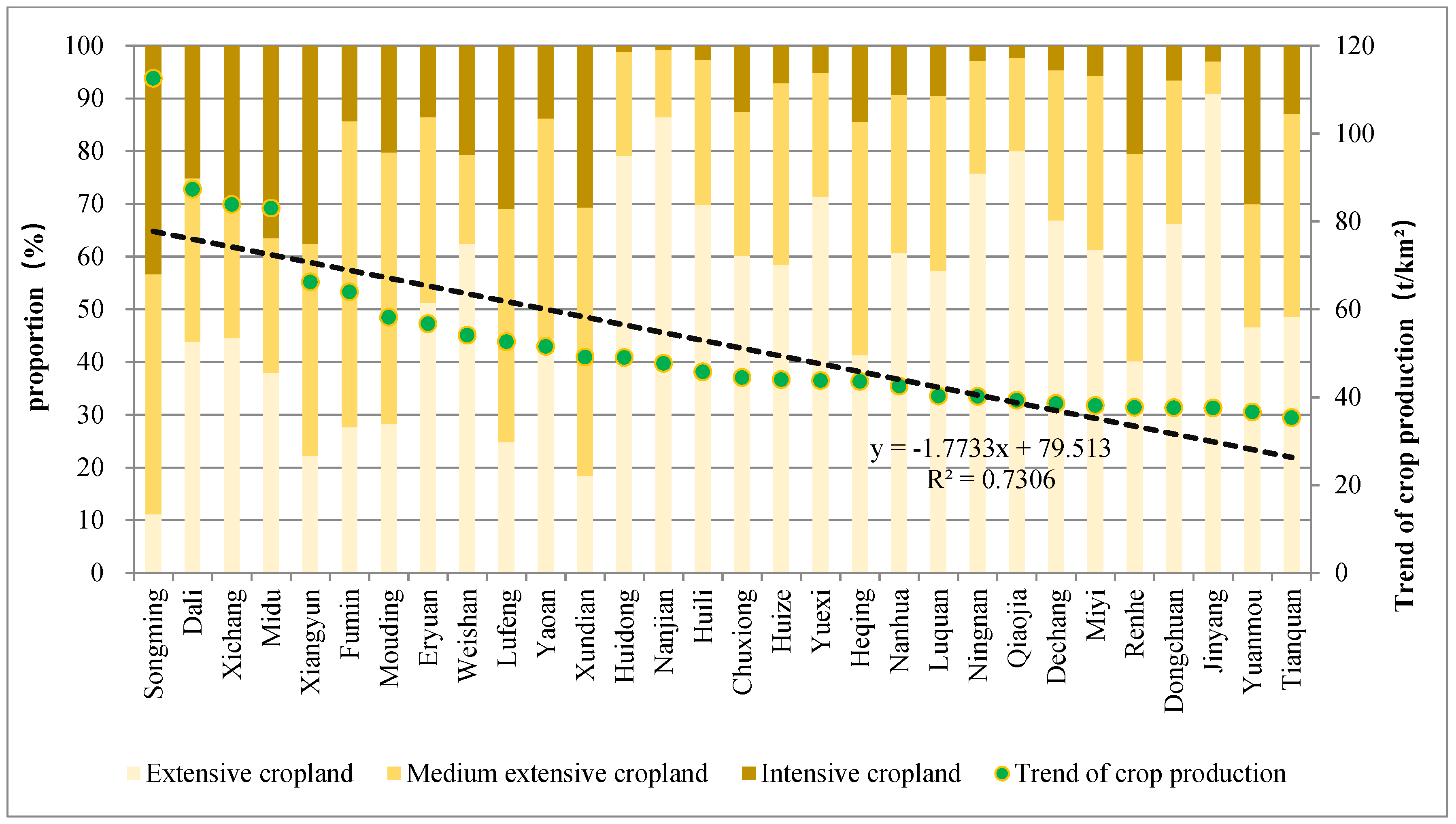 Land 10 00528 g008 Land 10 00528 g008