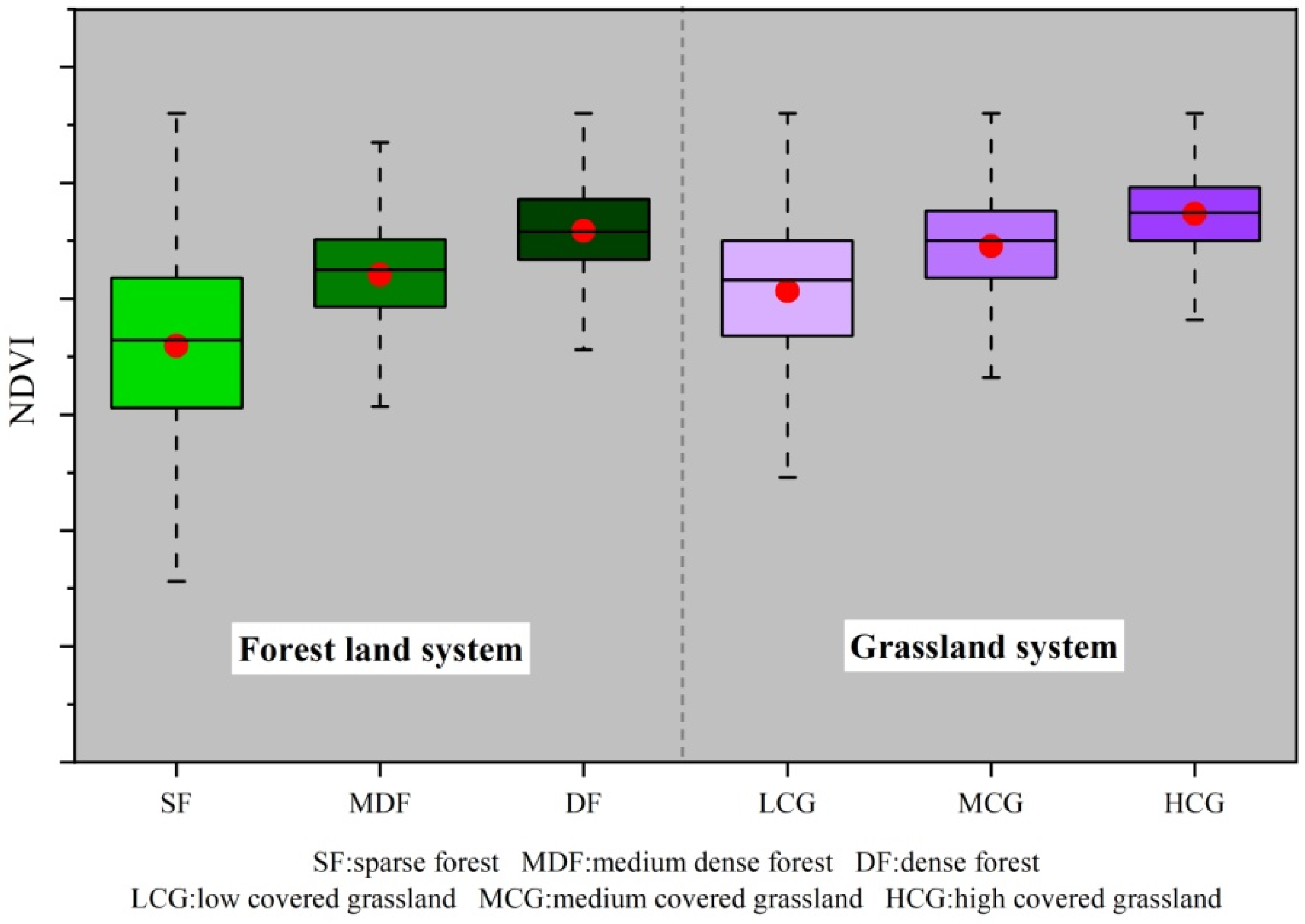 Land 10 00528 g009 Land 10 00528 g009