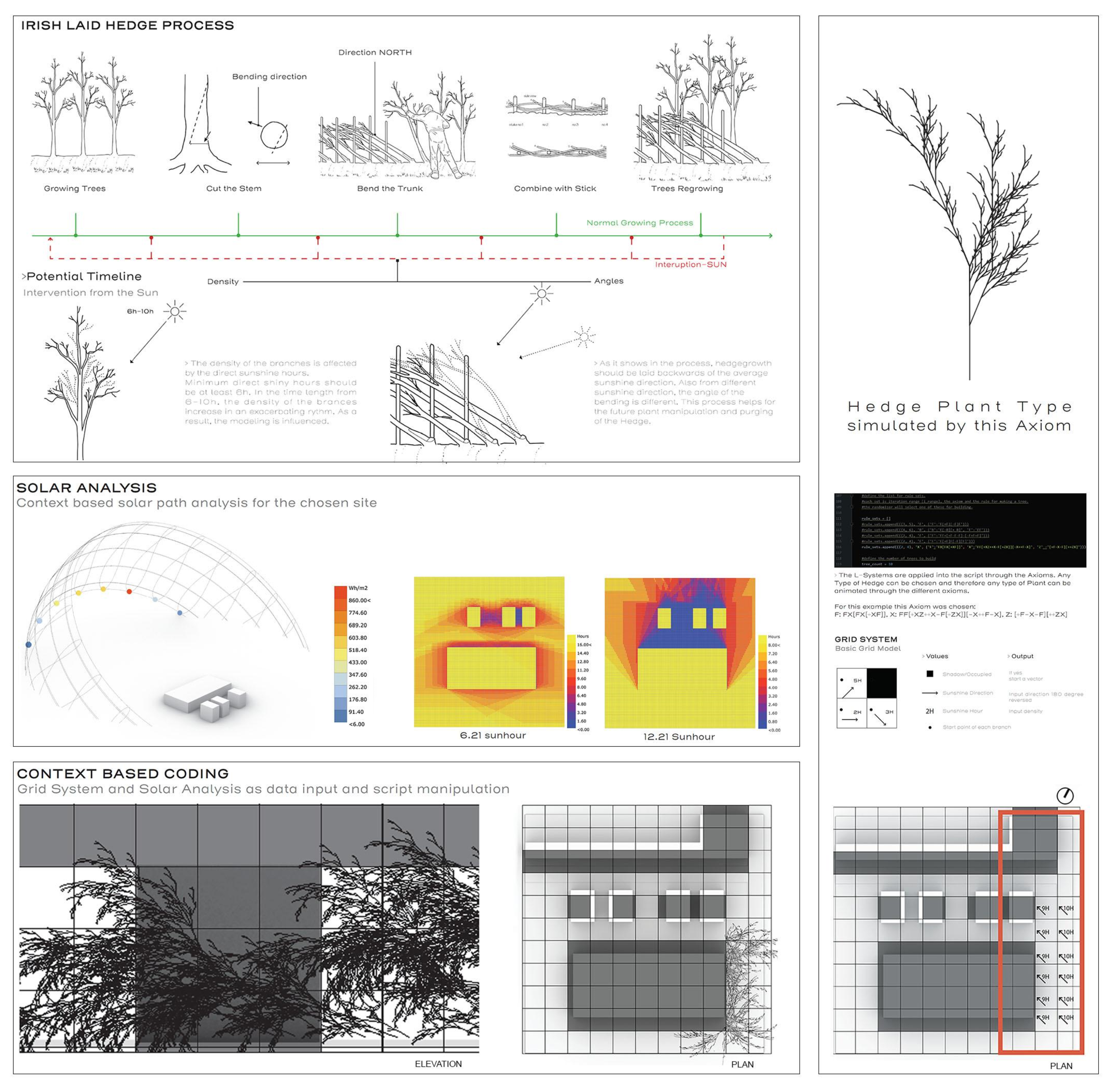 Land 10 00529 g012