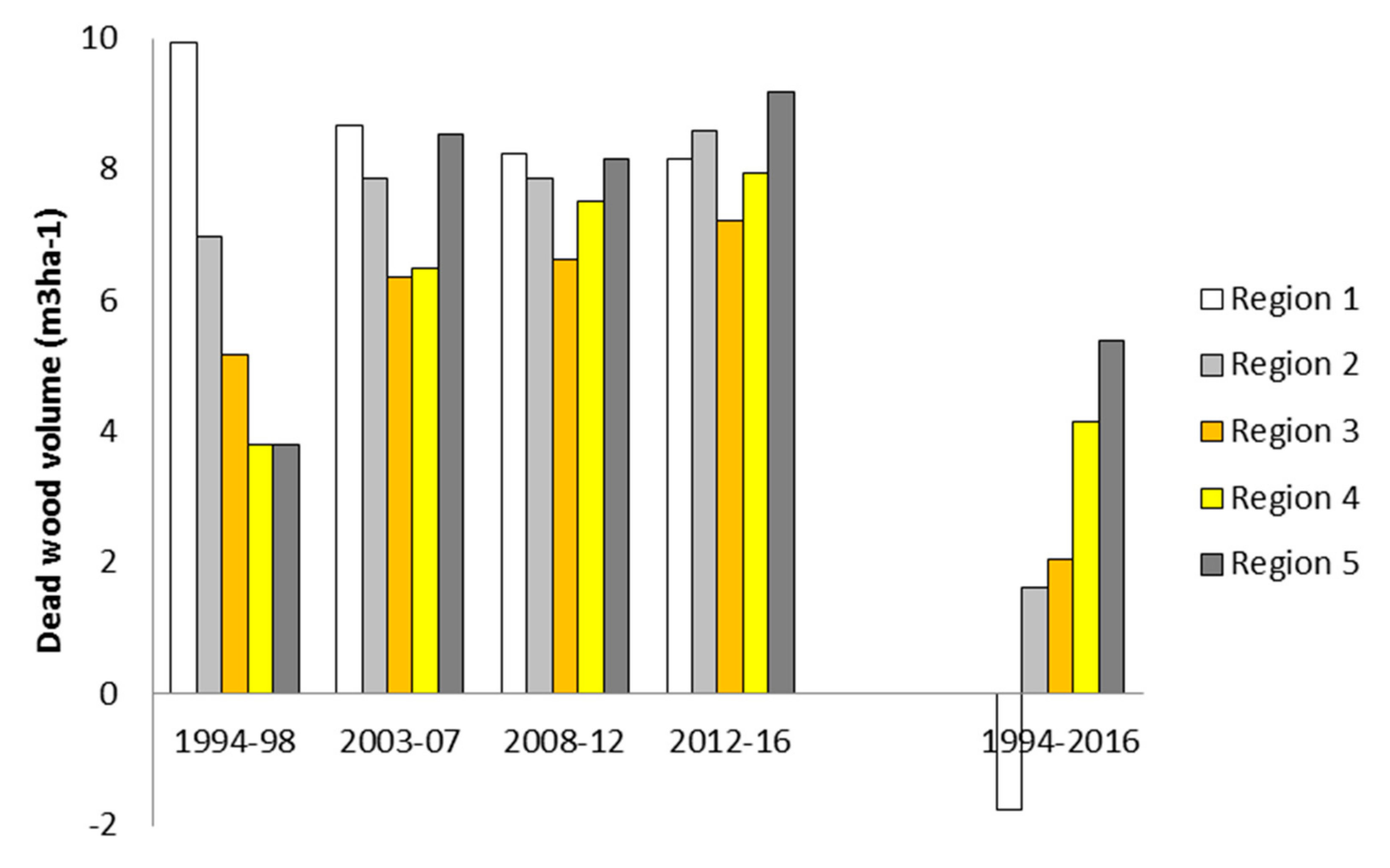Land 10 00531 g008 Land 10 00531 g008