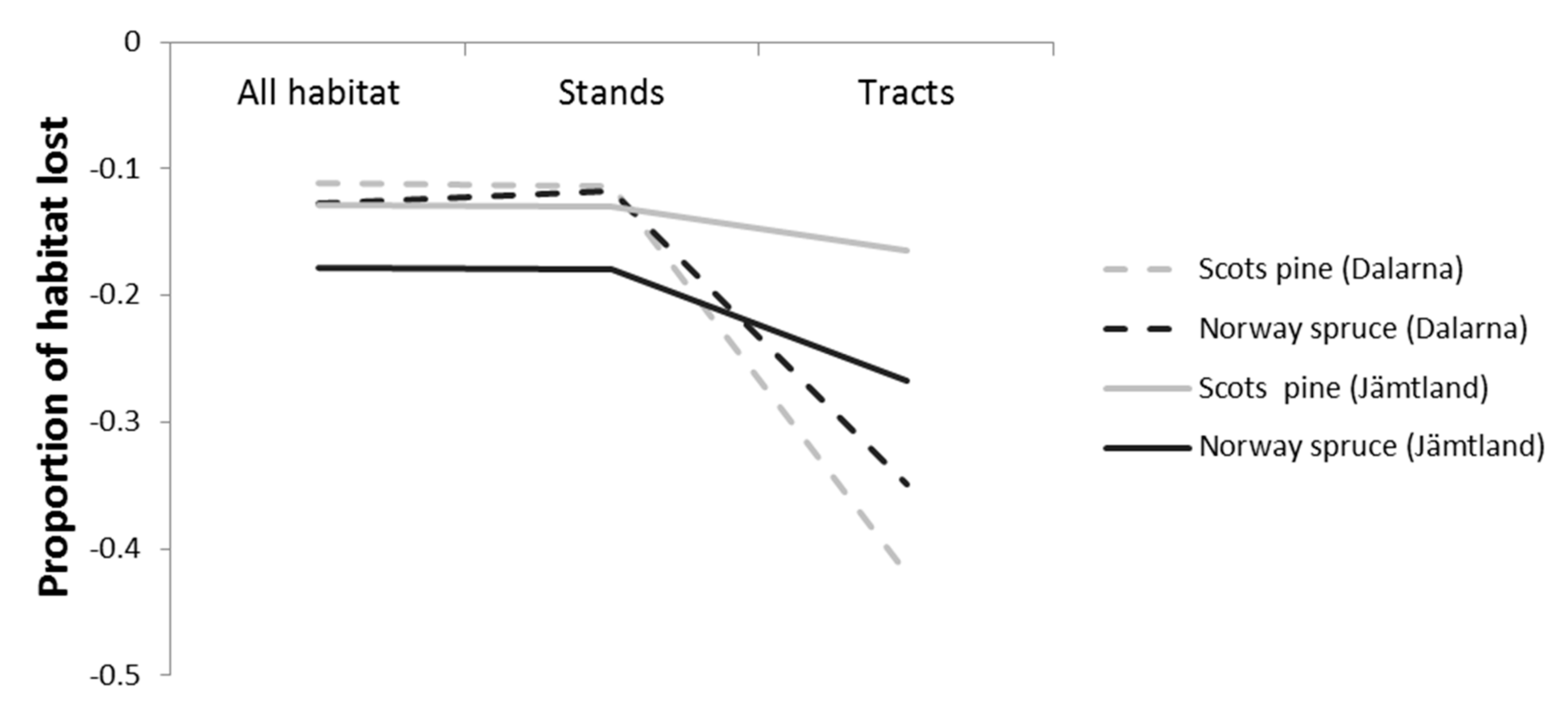 Land 10 00531 g010 Land 10 00531 g010