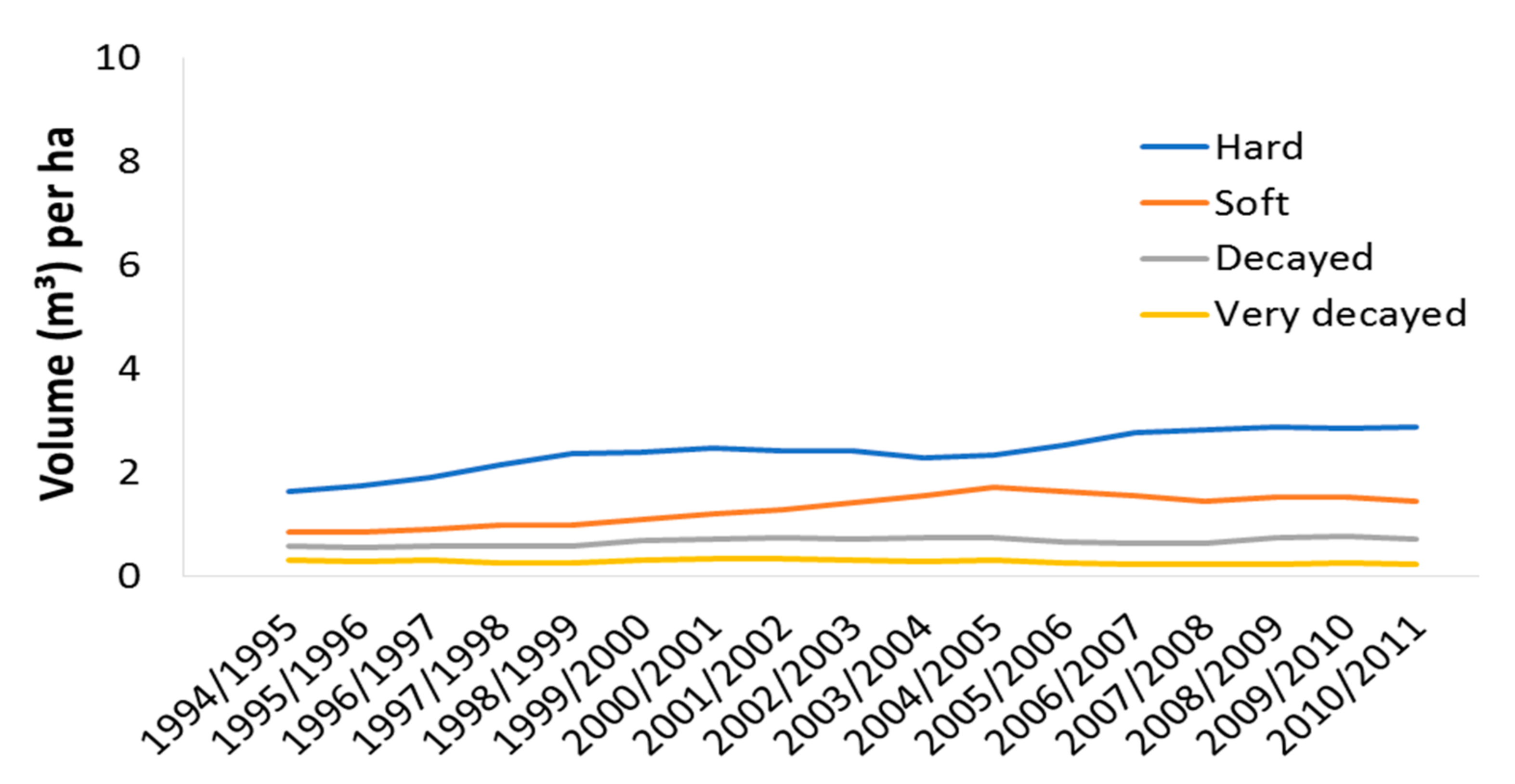 Land 10 00531 g013 Land 10 00531 g013
