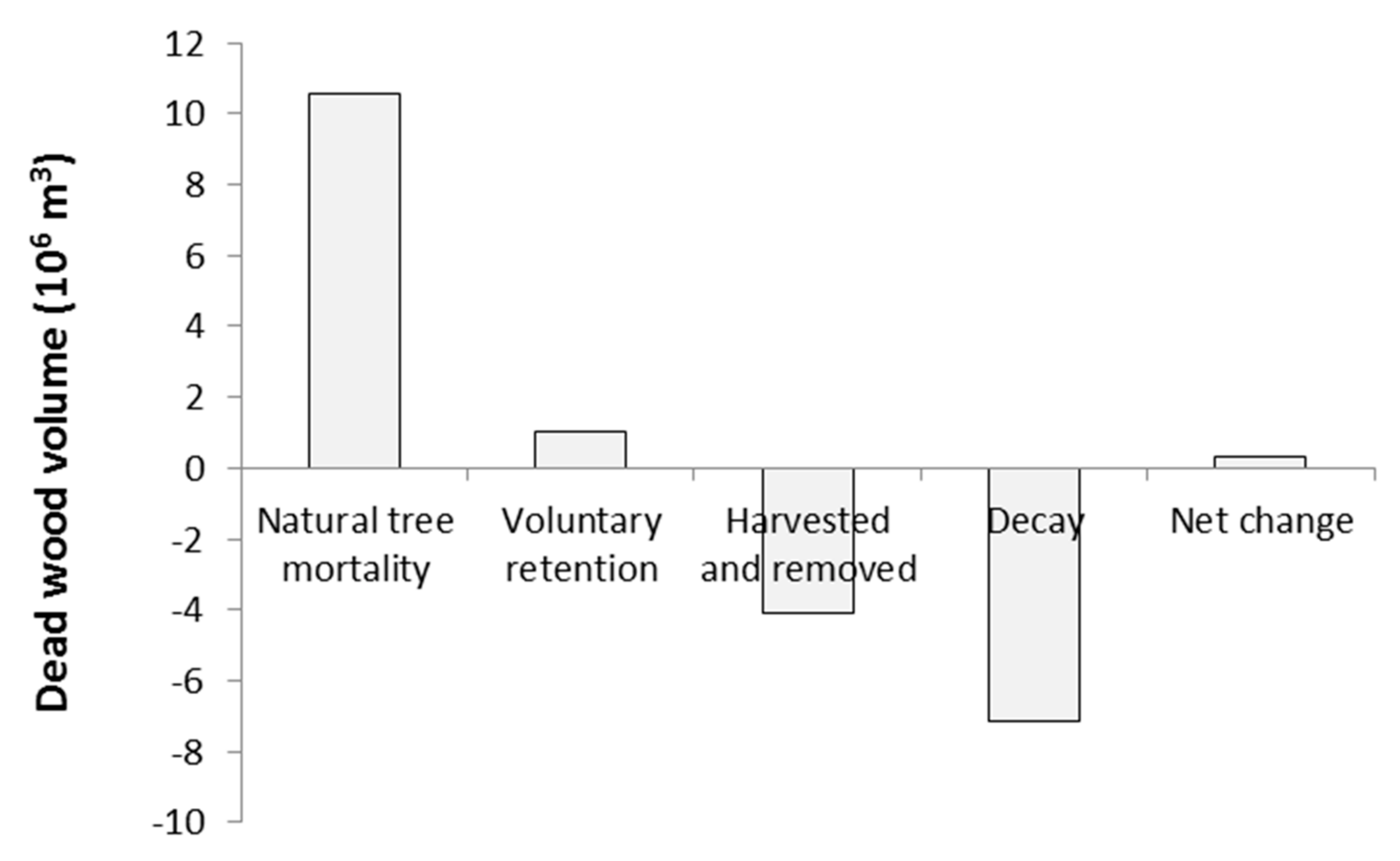 Land 10 00531 g017 Land 10 00531 g017