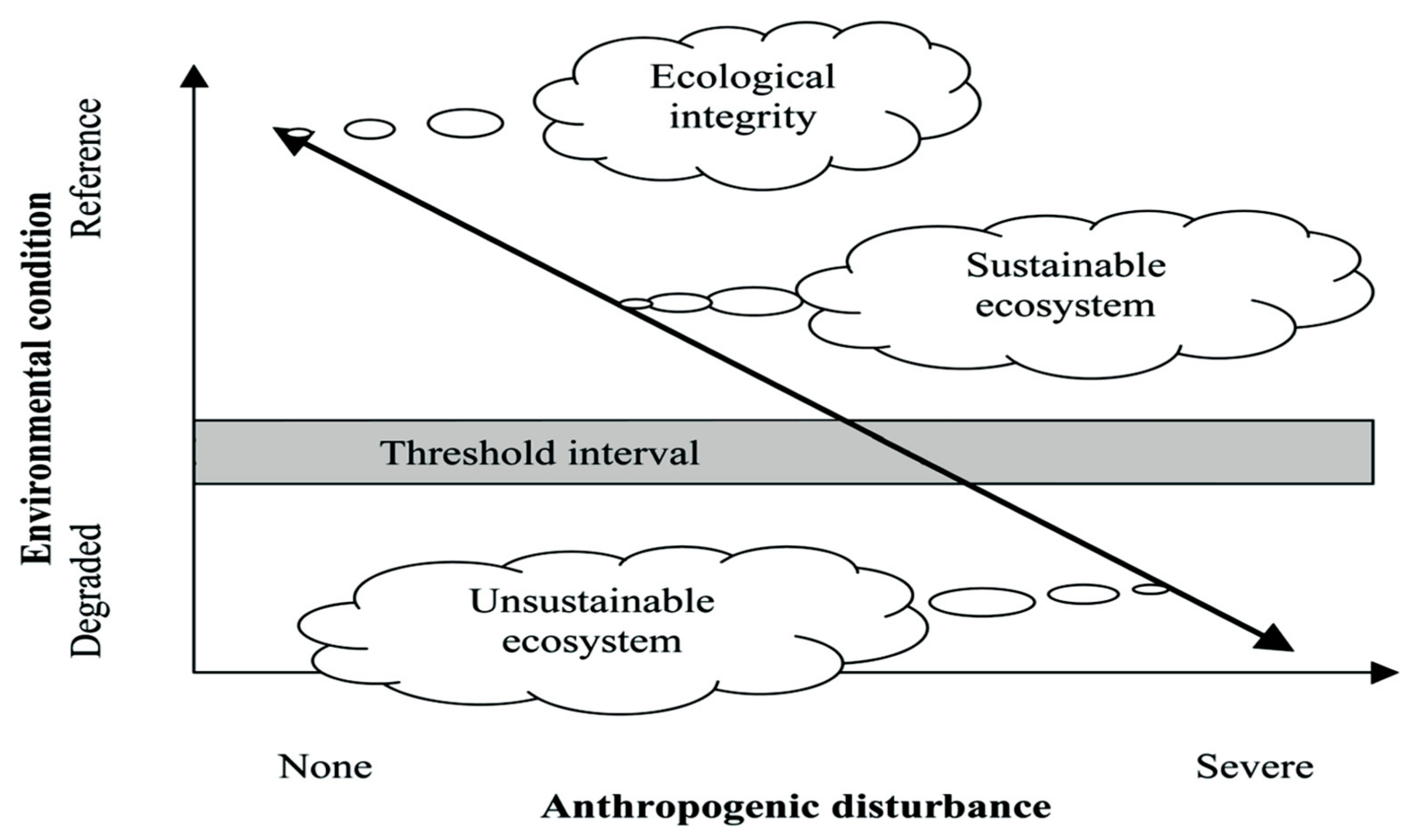 Land 10 00531 g018 Land 10 00531 g018