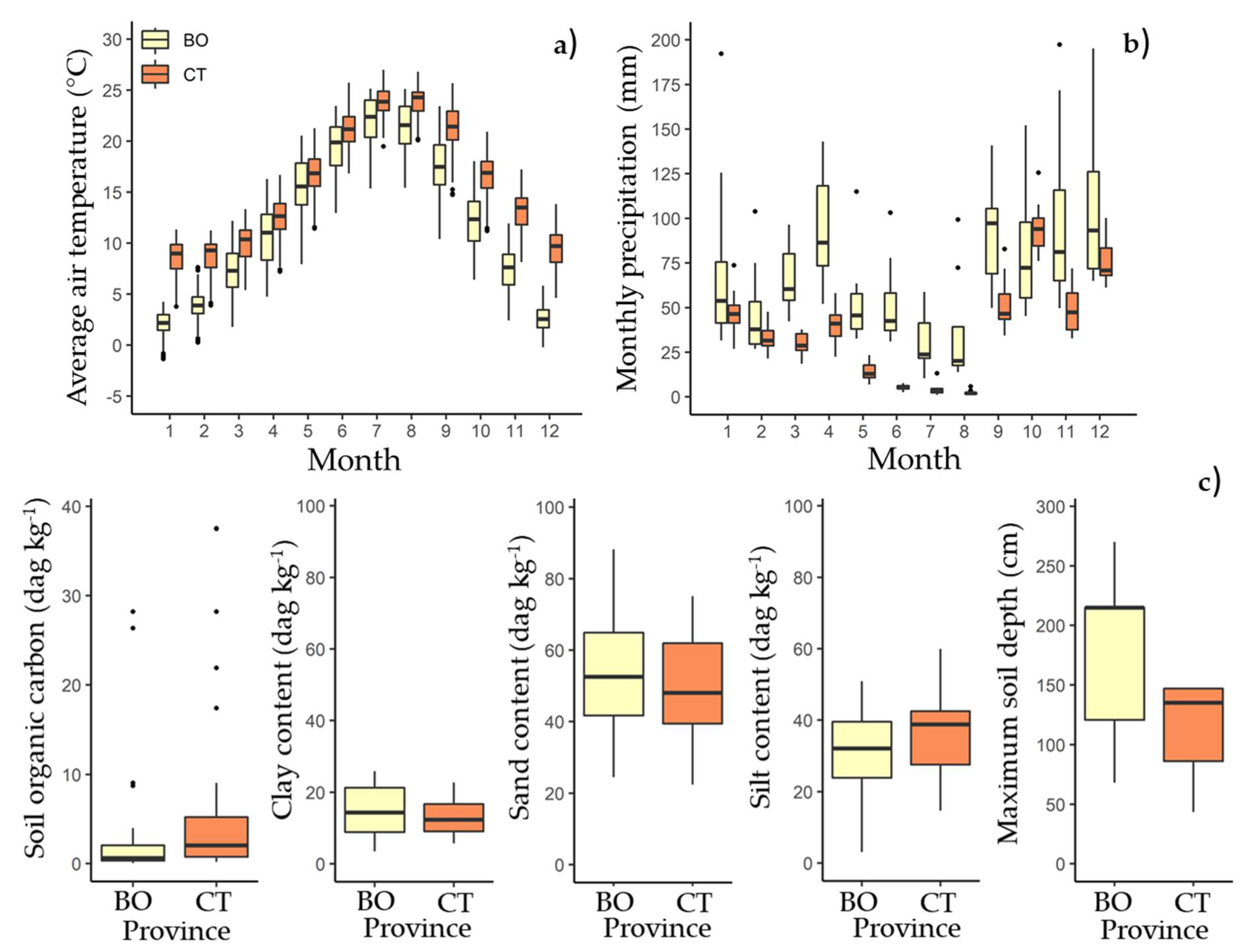 Land 10 00548 g002 Land 10 00548 g002