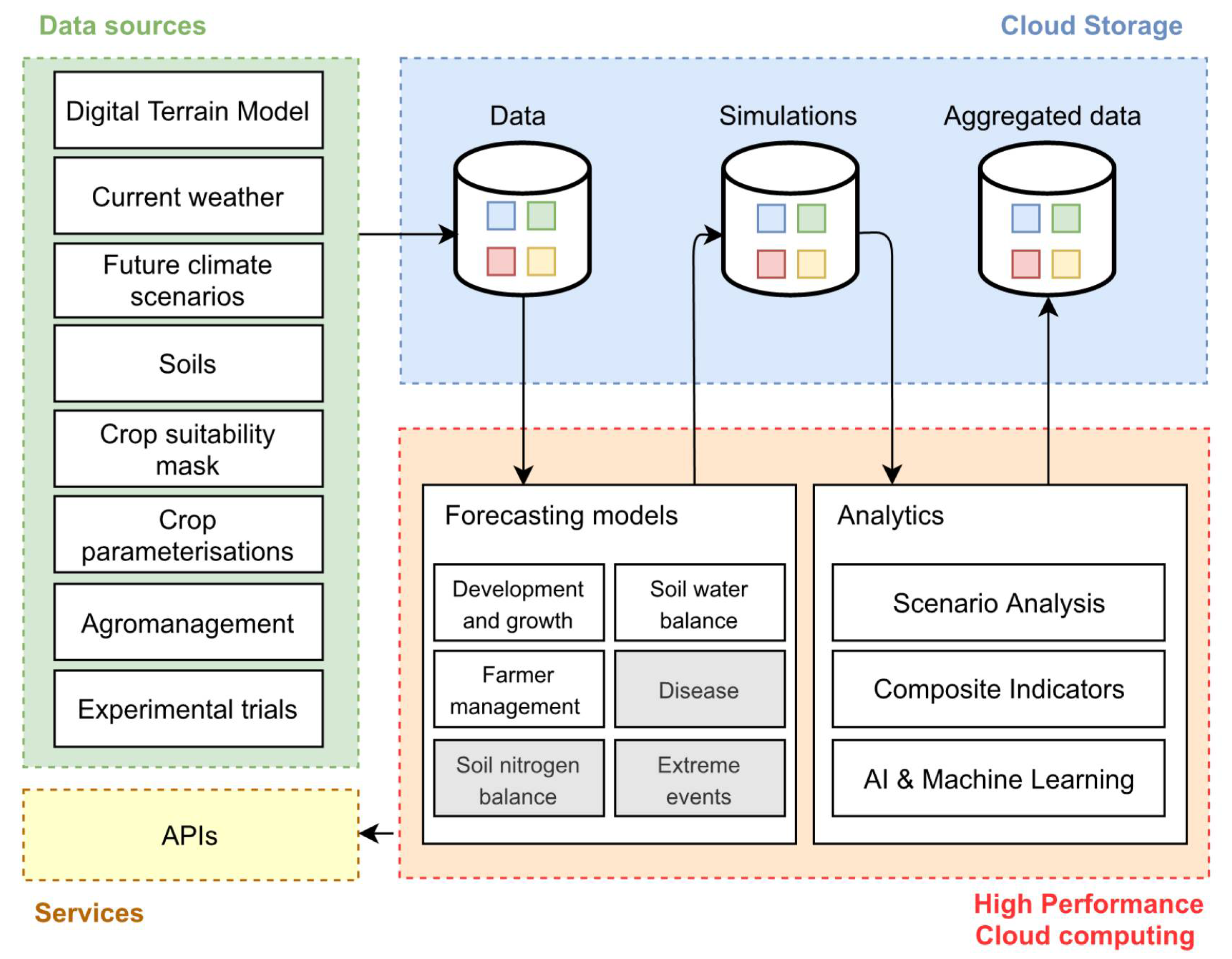 Land 10 00548 g003 Land 10 00548 g003