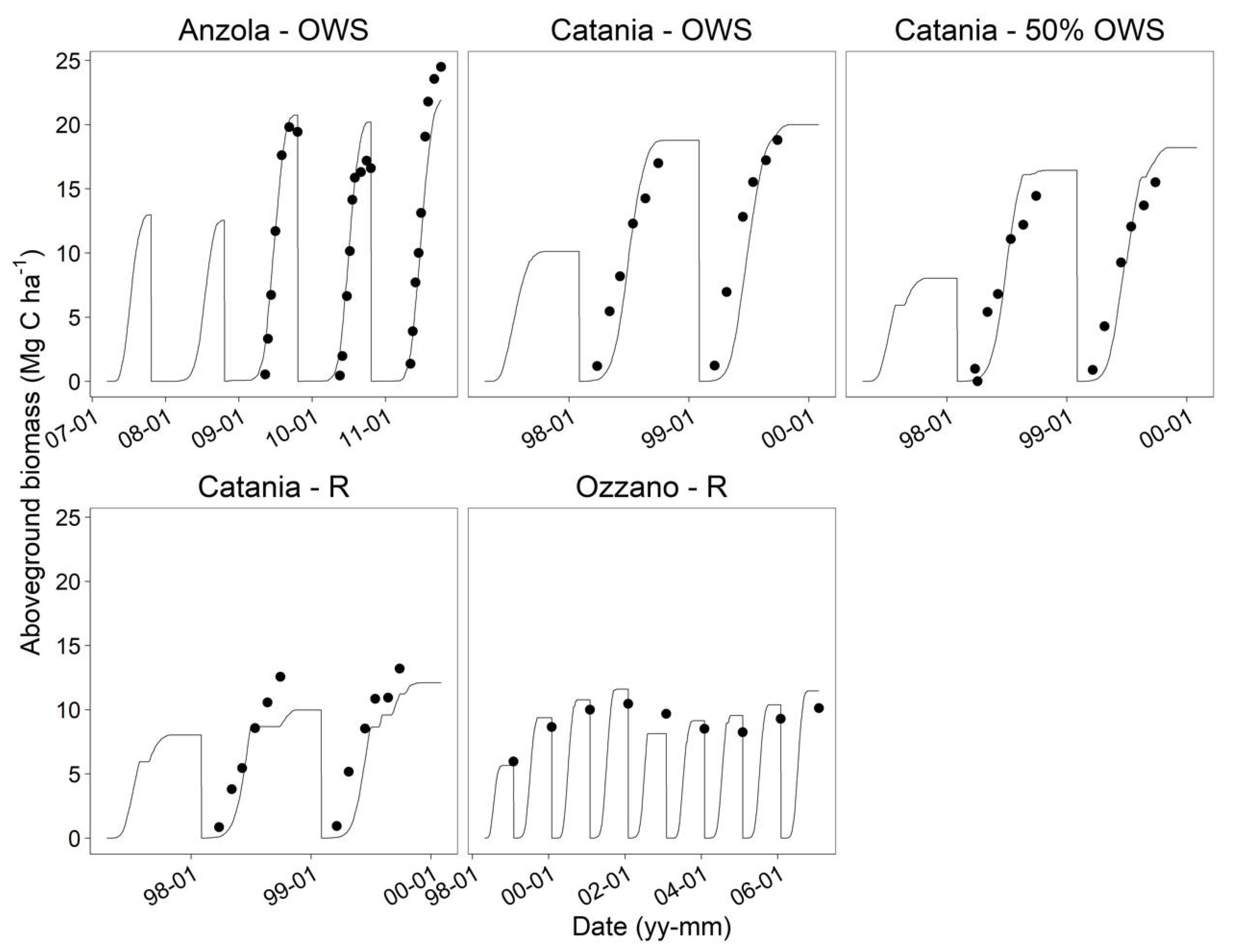 Land 10 00548 g004 Land 10 00548 g004