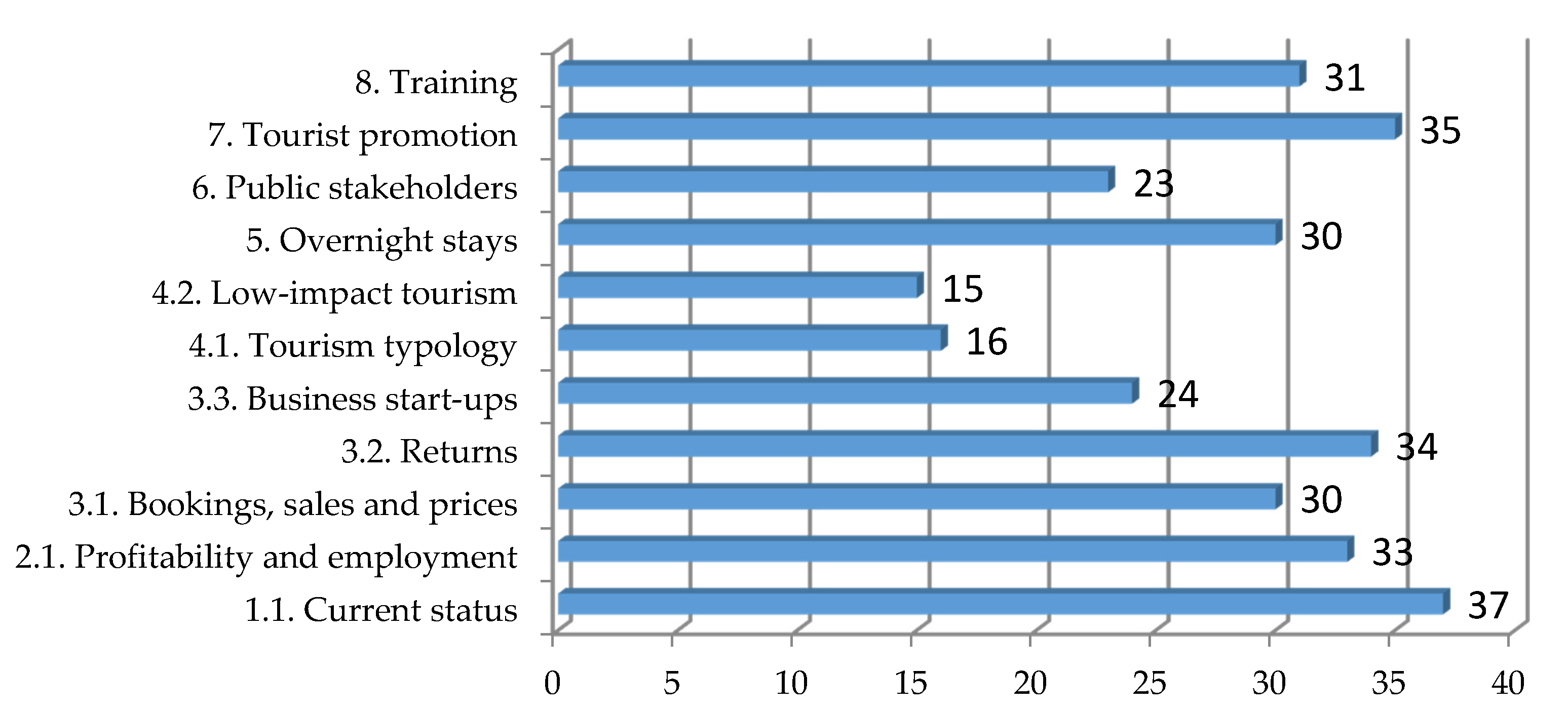 Land 10 00553 g002 Land 10 00553 g002