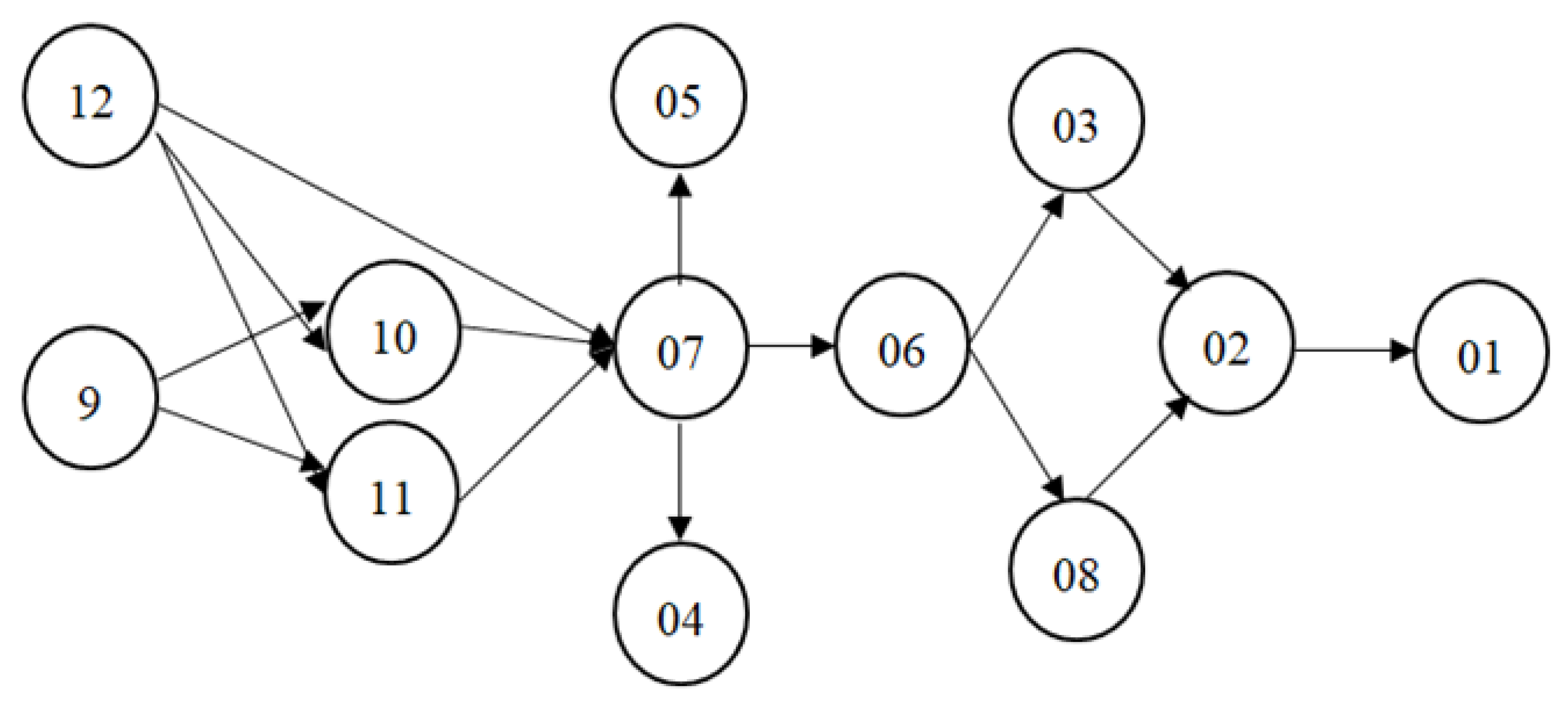 Land 10 00553 g004 Land 10 00553 g004