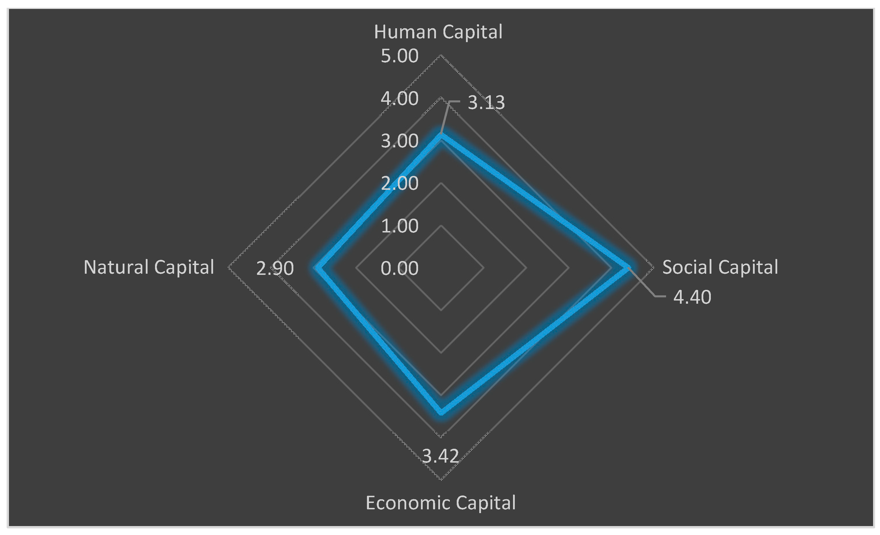 Land 10 00562 g003 Land 10 00562 g003