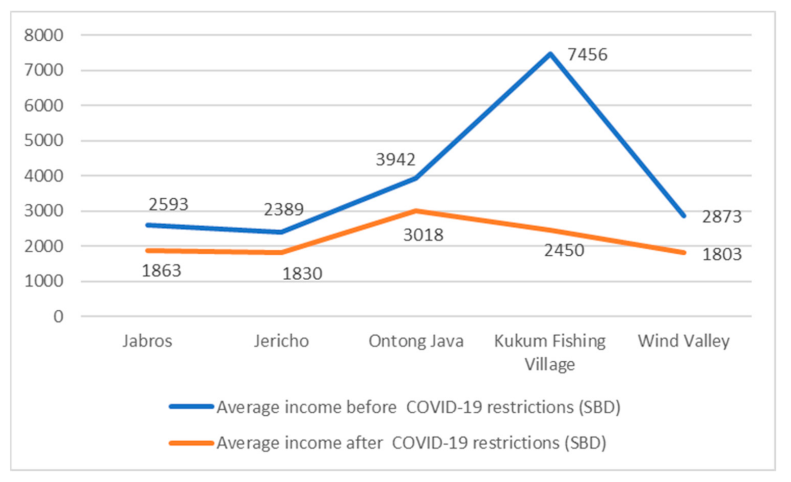 Land 10 00563 g003 Land 10 00563 g003