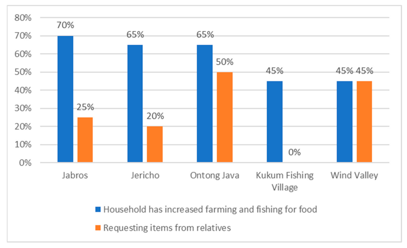 Land 10 00563 g004 Land 10 00563 g004