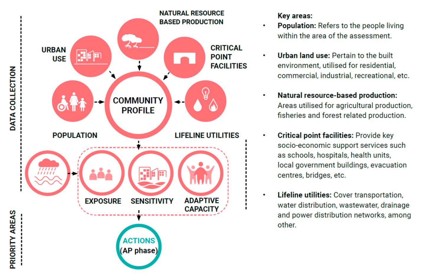 Land 10 00563 g006 Land 10 00563 g006