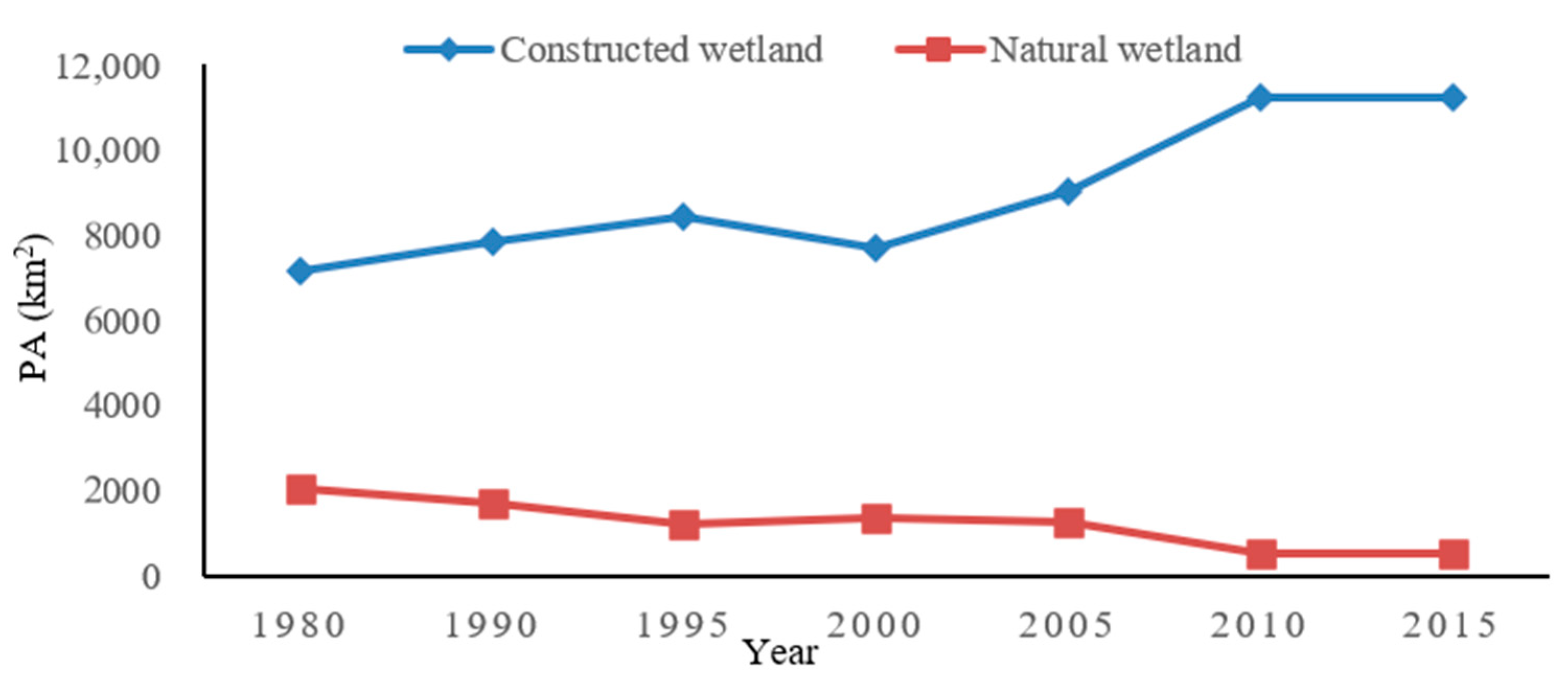 Land 10 00564 g003 Land 10 00564 g003