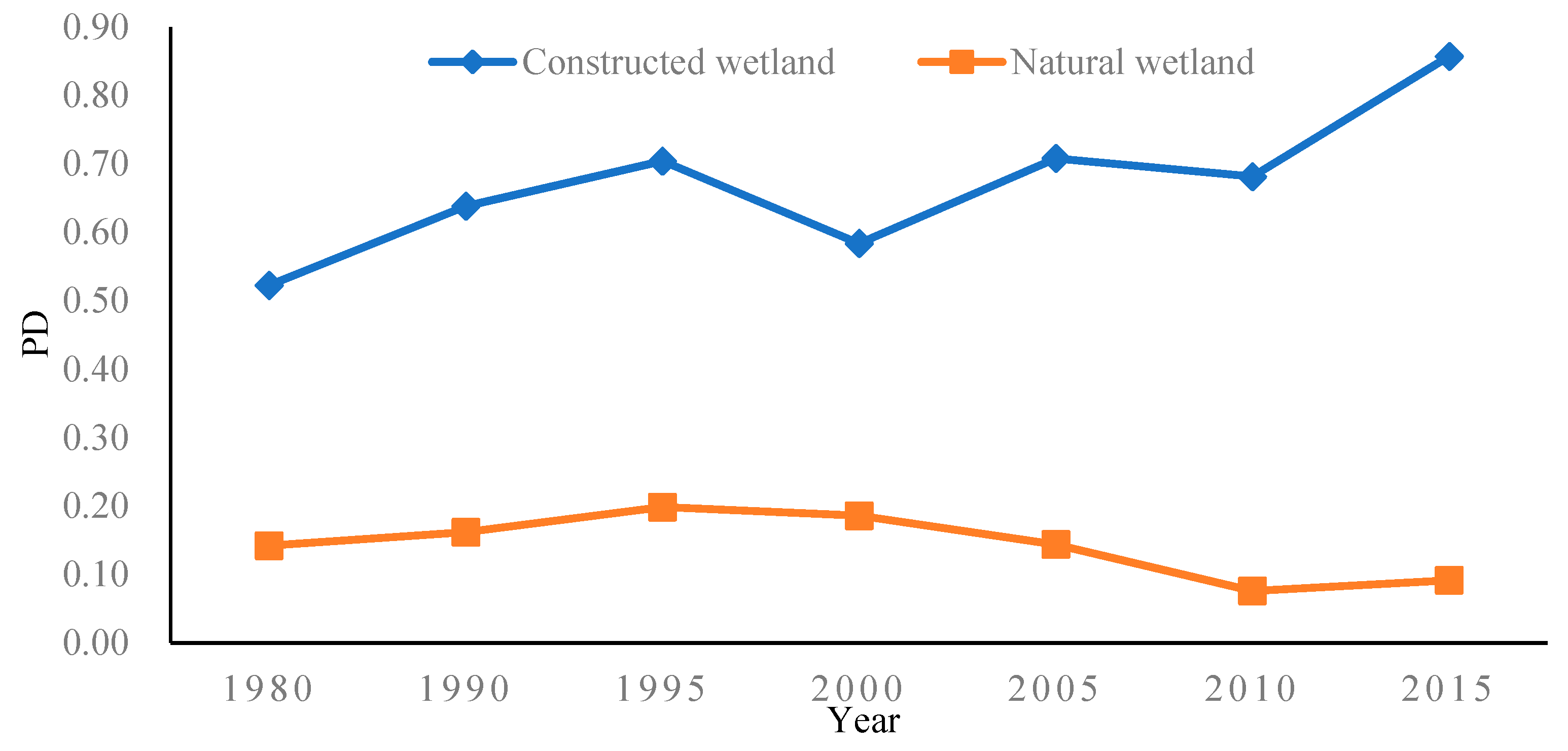 Land 10 00564 g004 Land 10 00564 g004