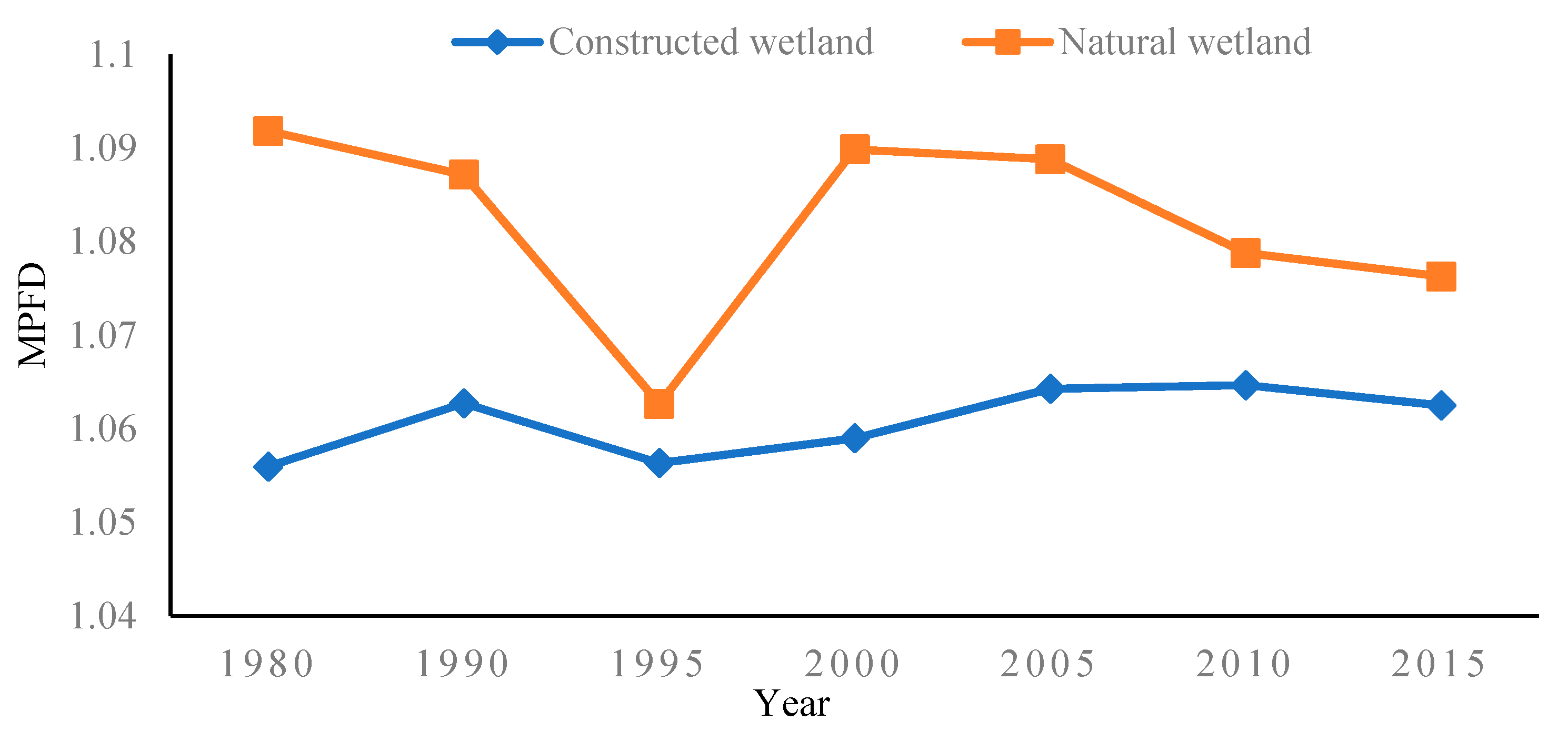 Land 10 00564 g005 Land 10 00564 g005
