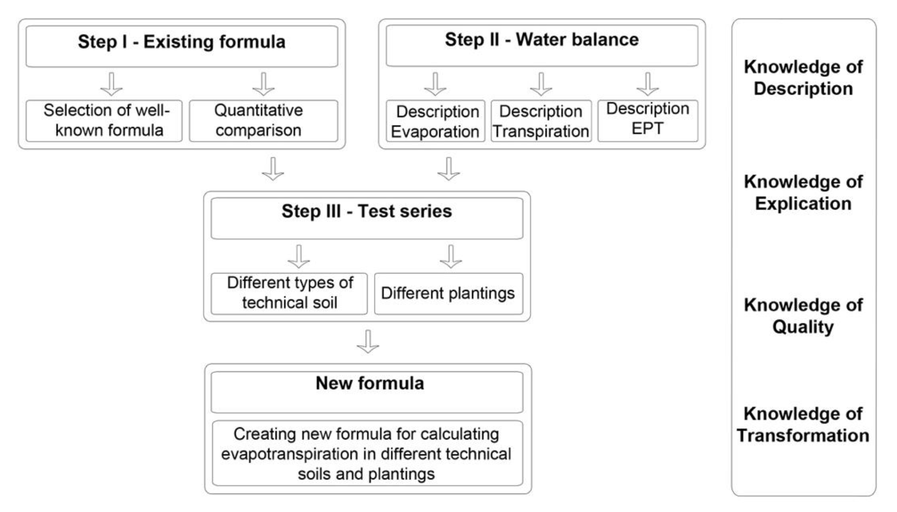 Land 10 00622 g001 Land 10 00622 g001