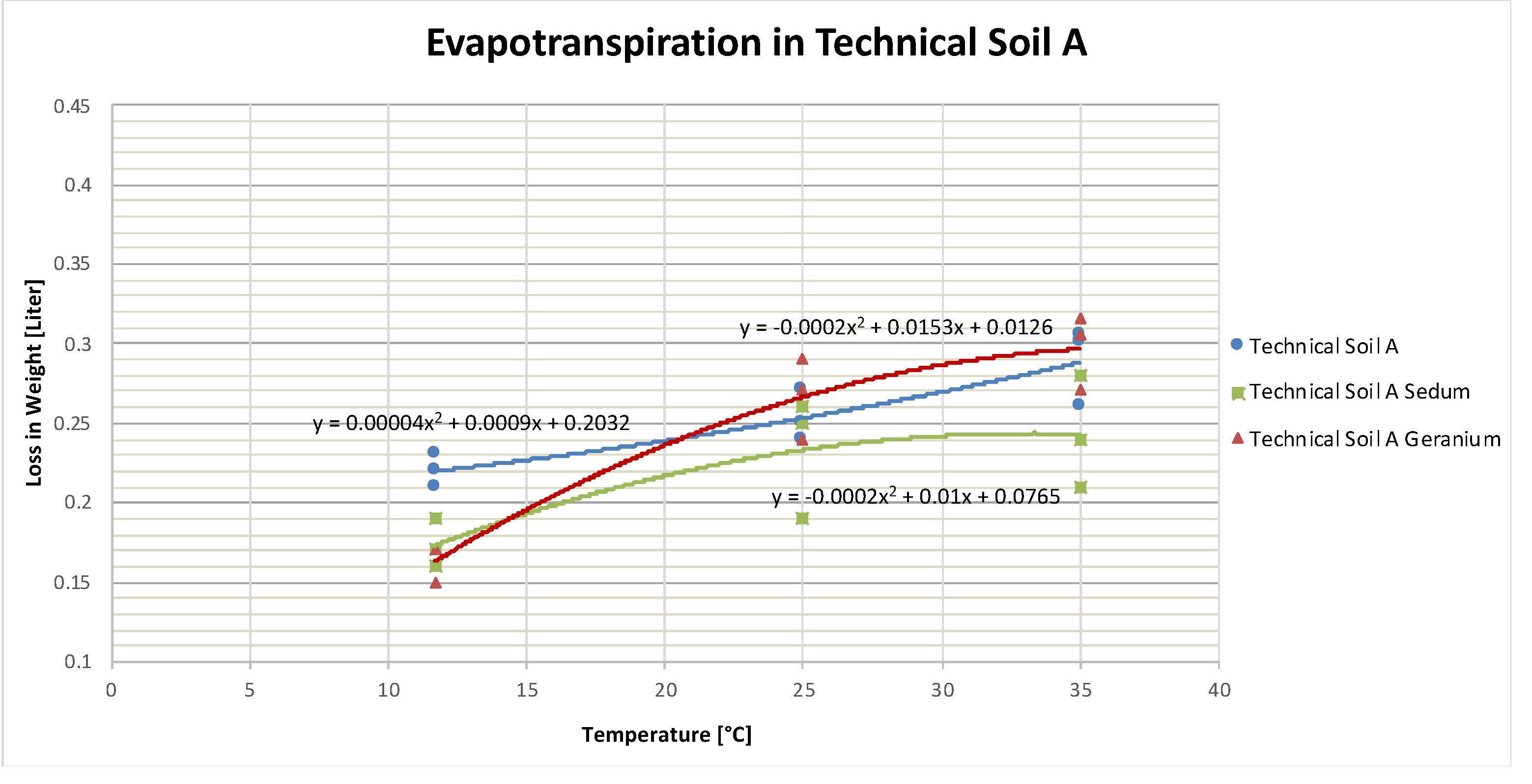 Land 10 00622 g002 Land 10 00622 g002