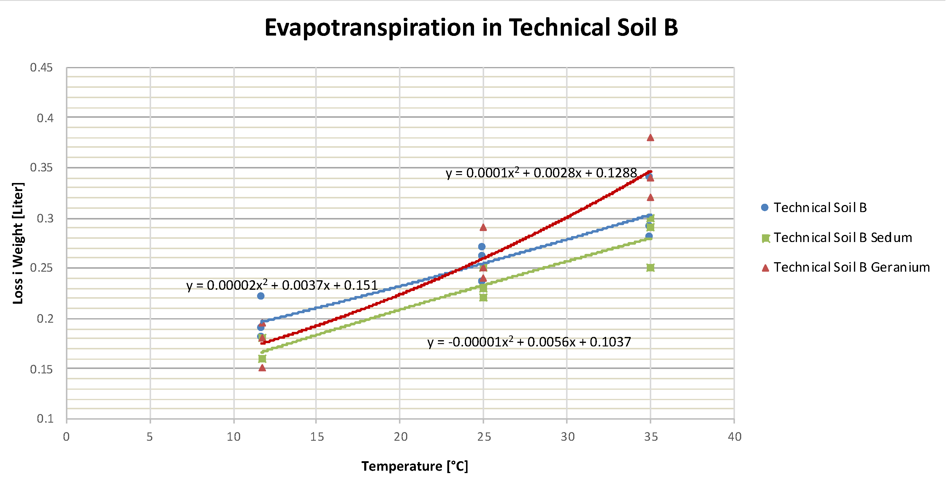 Land 10 00622 g003 Land 10 00622 g003