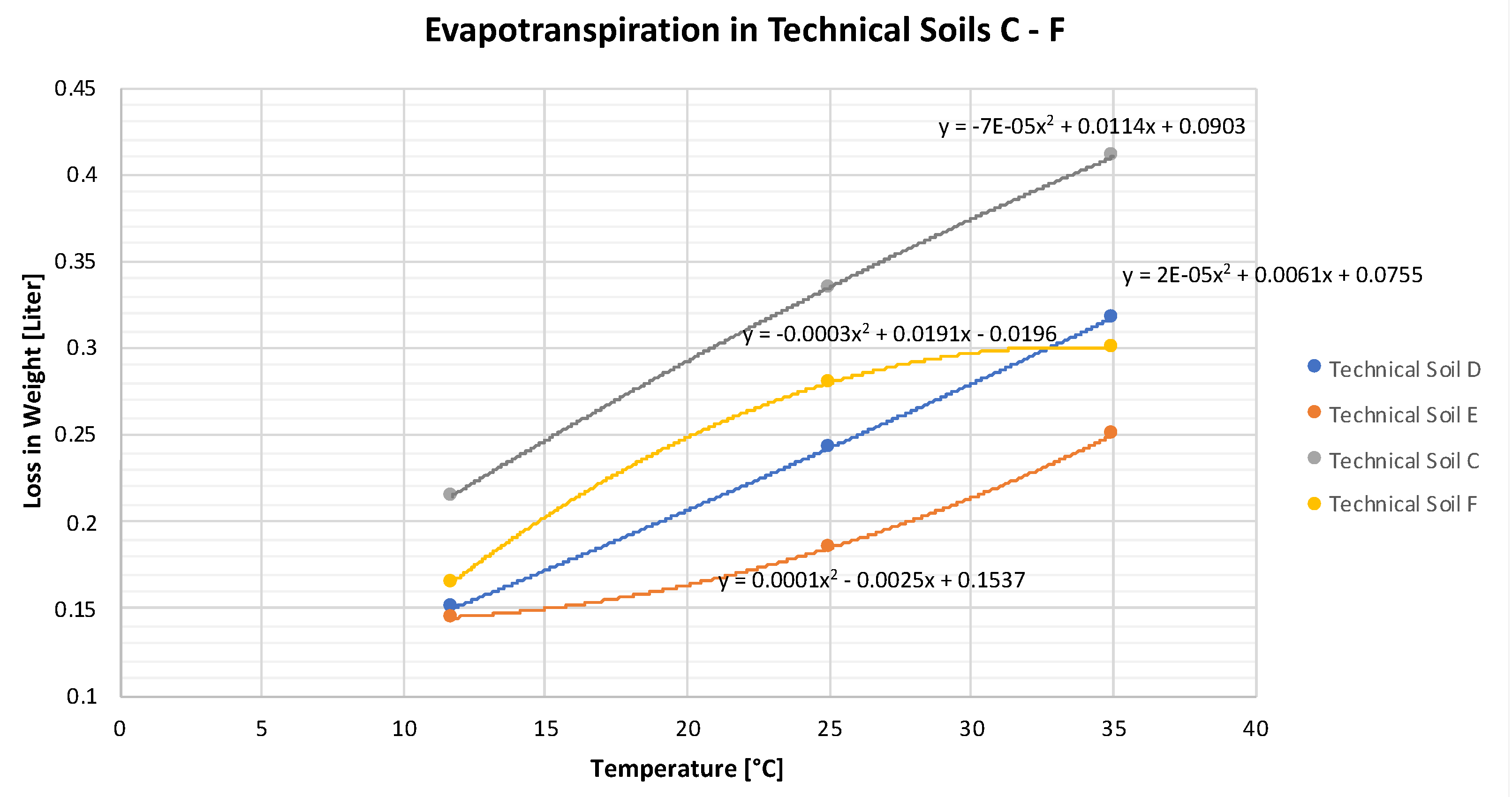 Land 10 00622 g004 Land 10 00622 g004