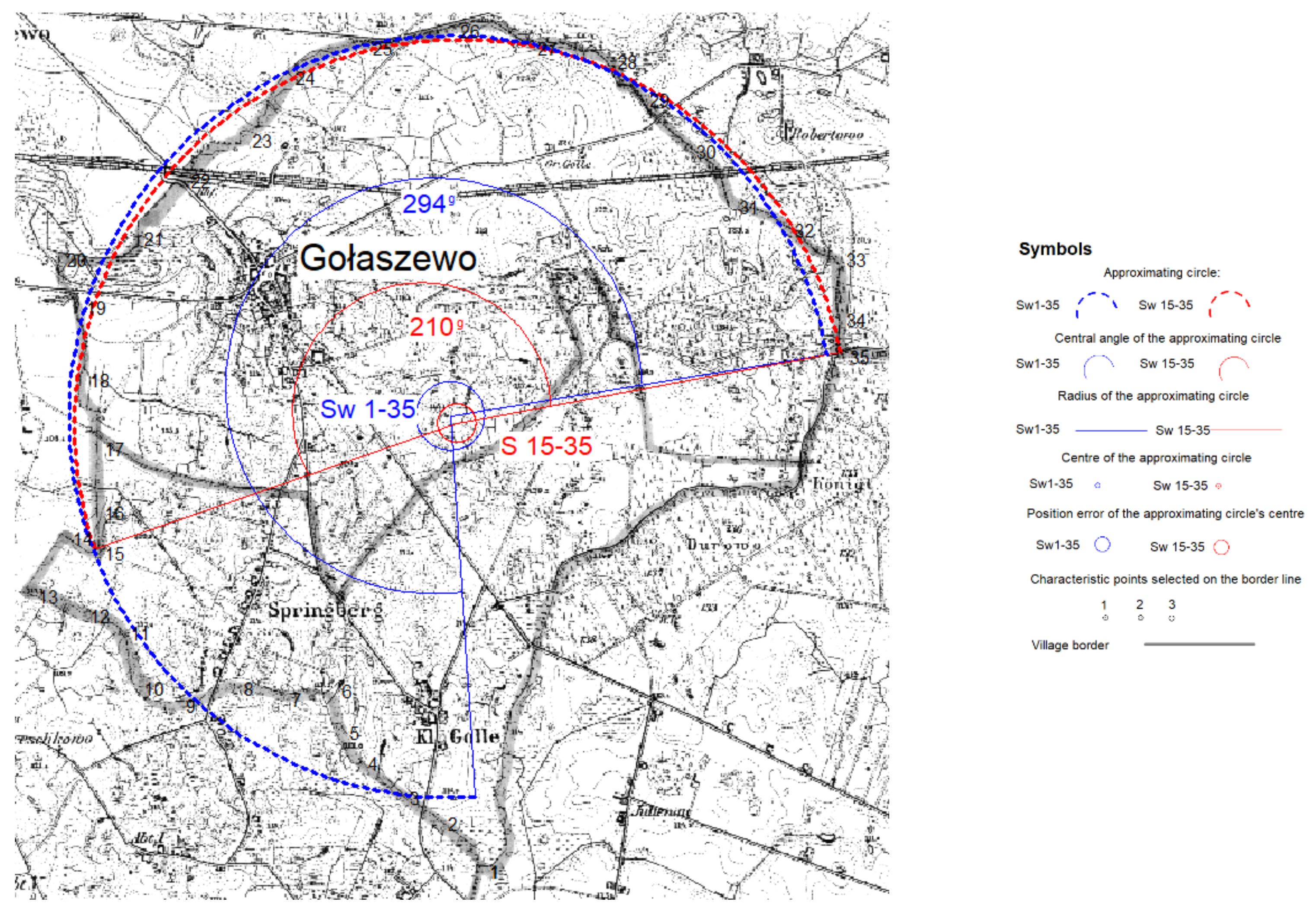 Land 10 00623 g007 Land 10 00623 g007