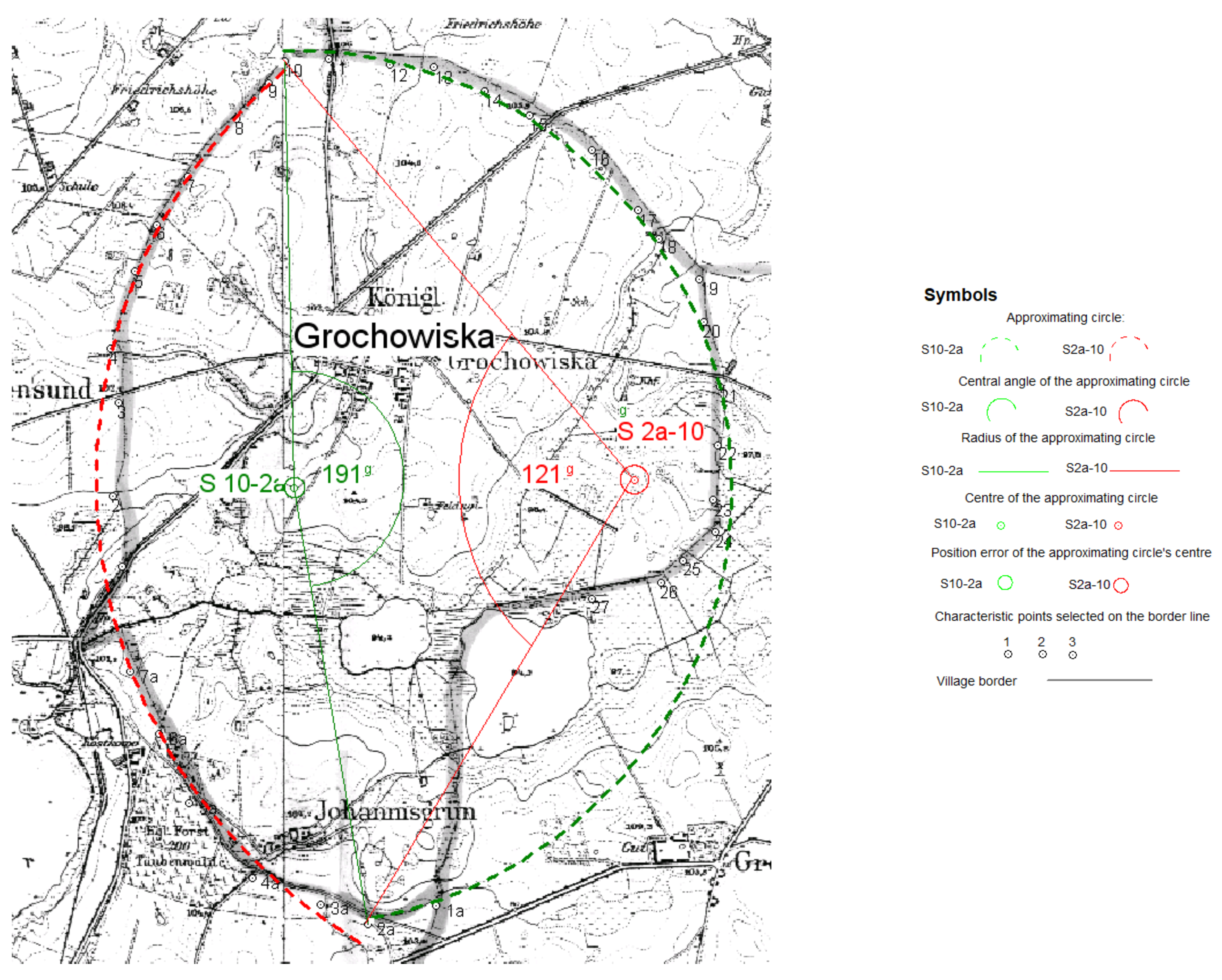 Land 10 00623 g016 Land 10 00623 g016
