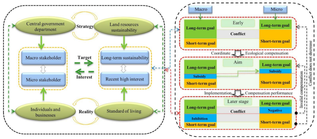 Land 10 00641 g007 Land 10 00641 g007