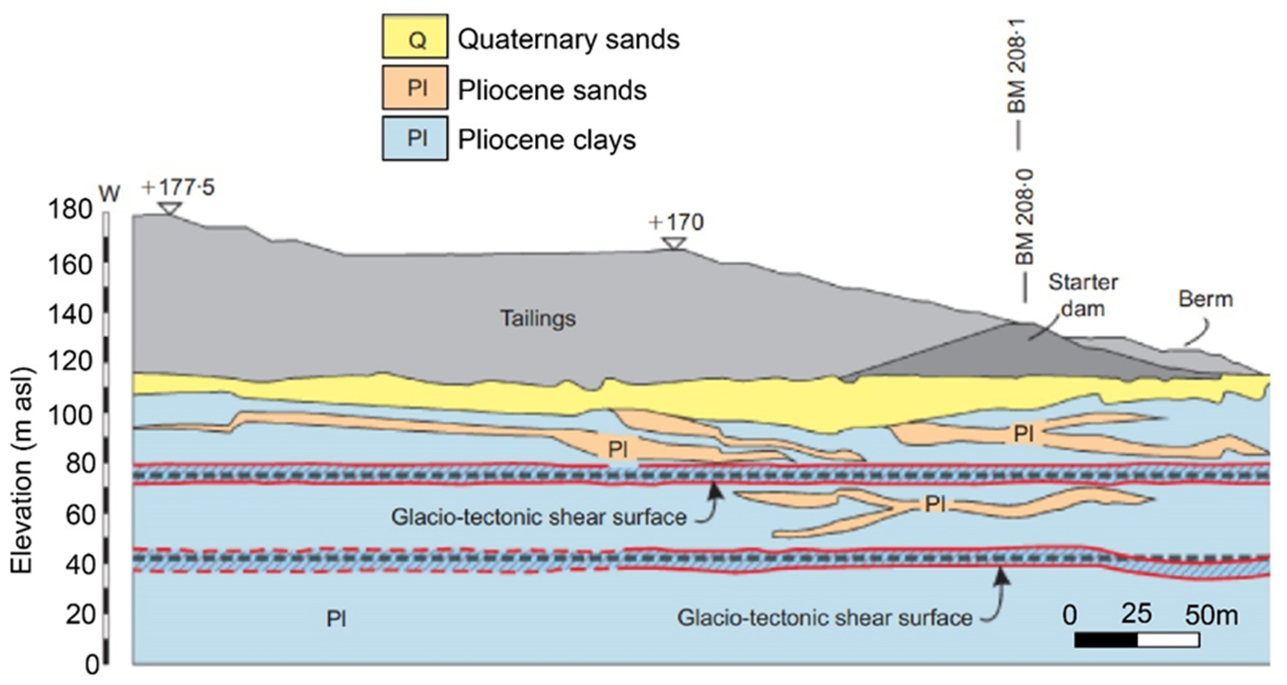 Land 10 00654 g002 Land 10 00654 g002