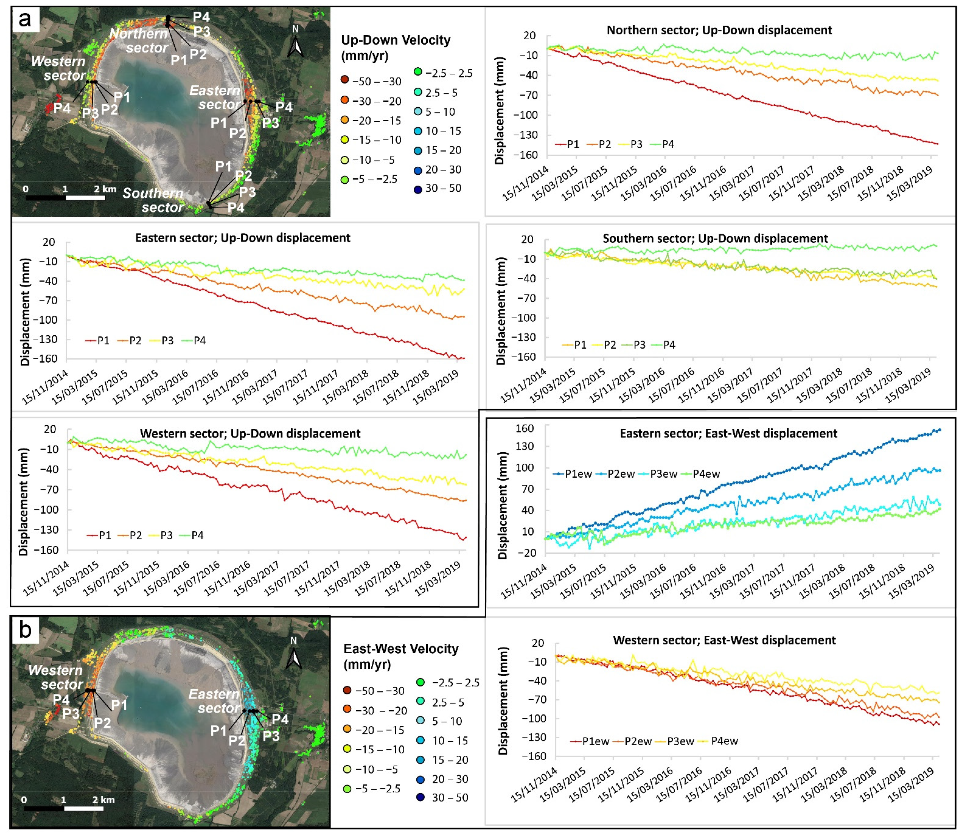 Land 10 00654 g005 Land 10 00654 g005