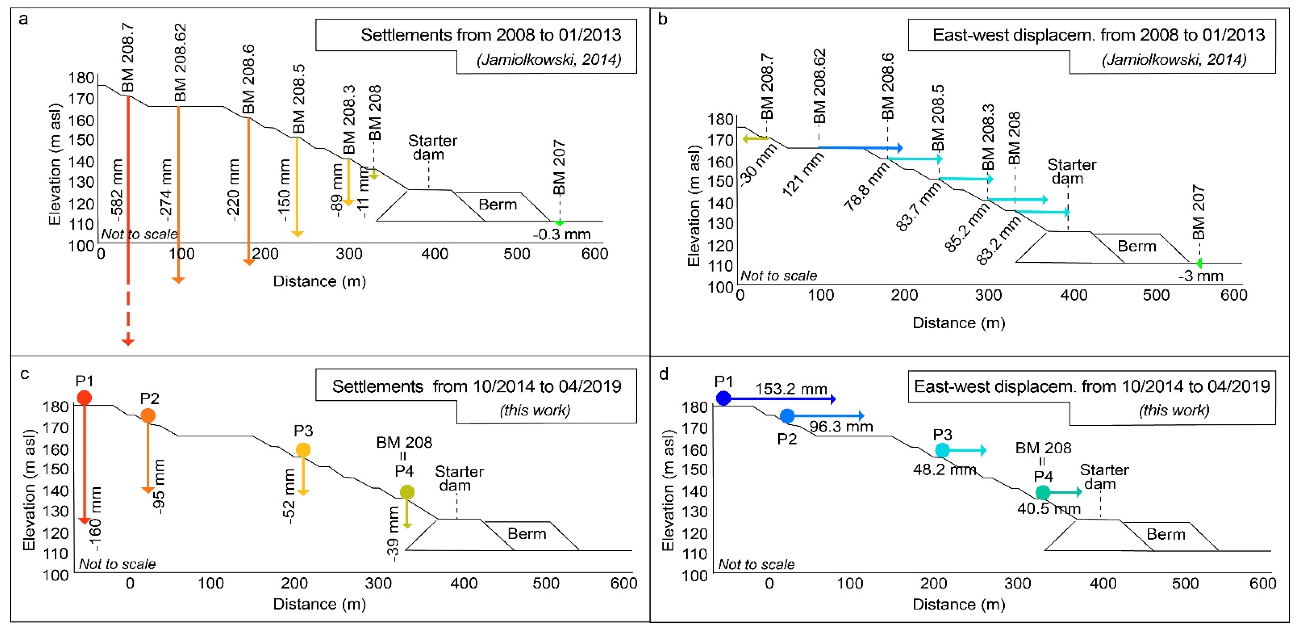 Land 10 00654 g007 Land 10 00654 g007