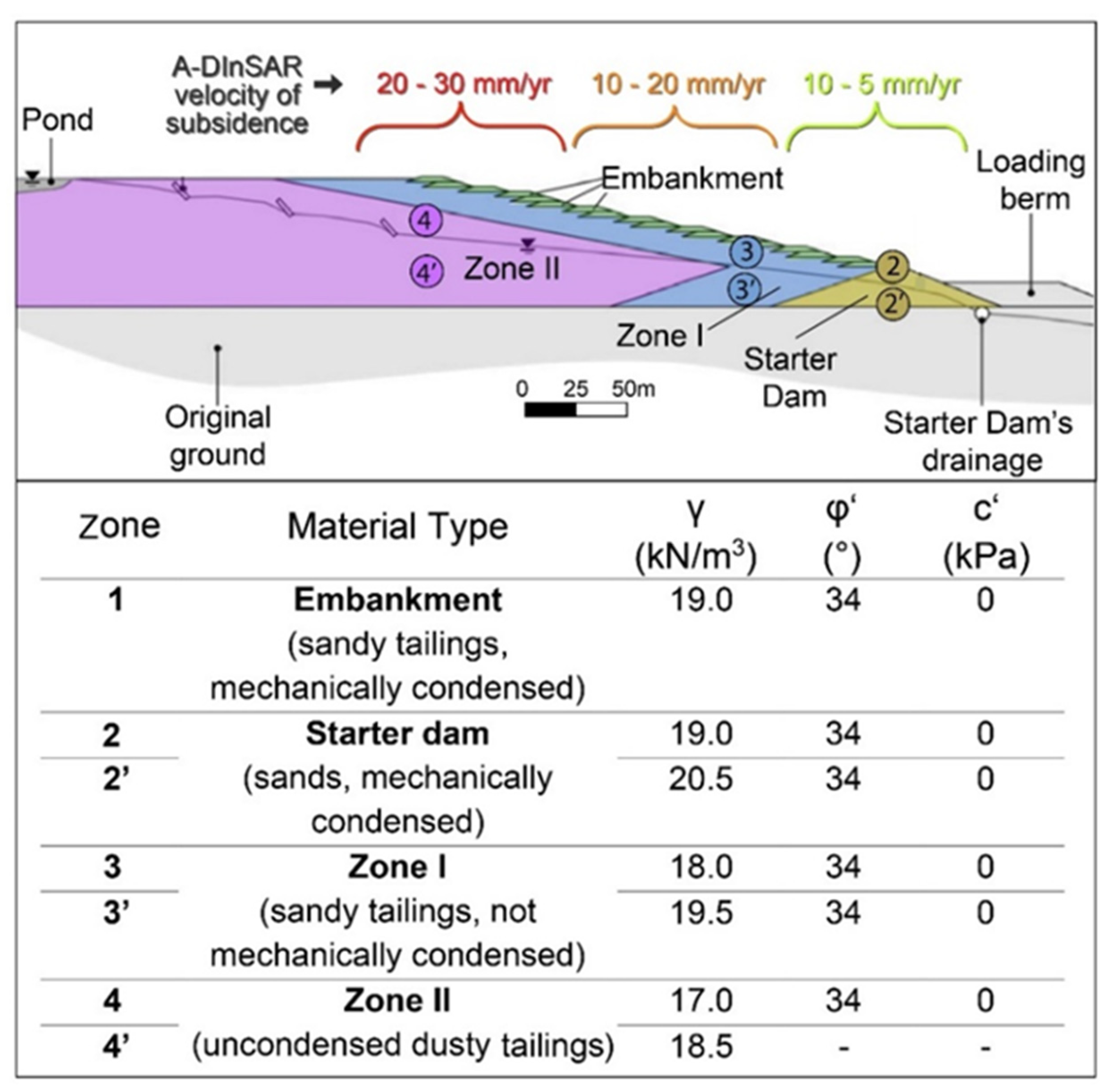 Land 10 00654 g008 Land 10 00654 g008